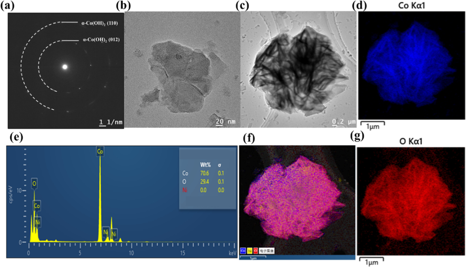 Highly Efficient and Stable Overall Water Splitting Electrocatalyst α ...