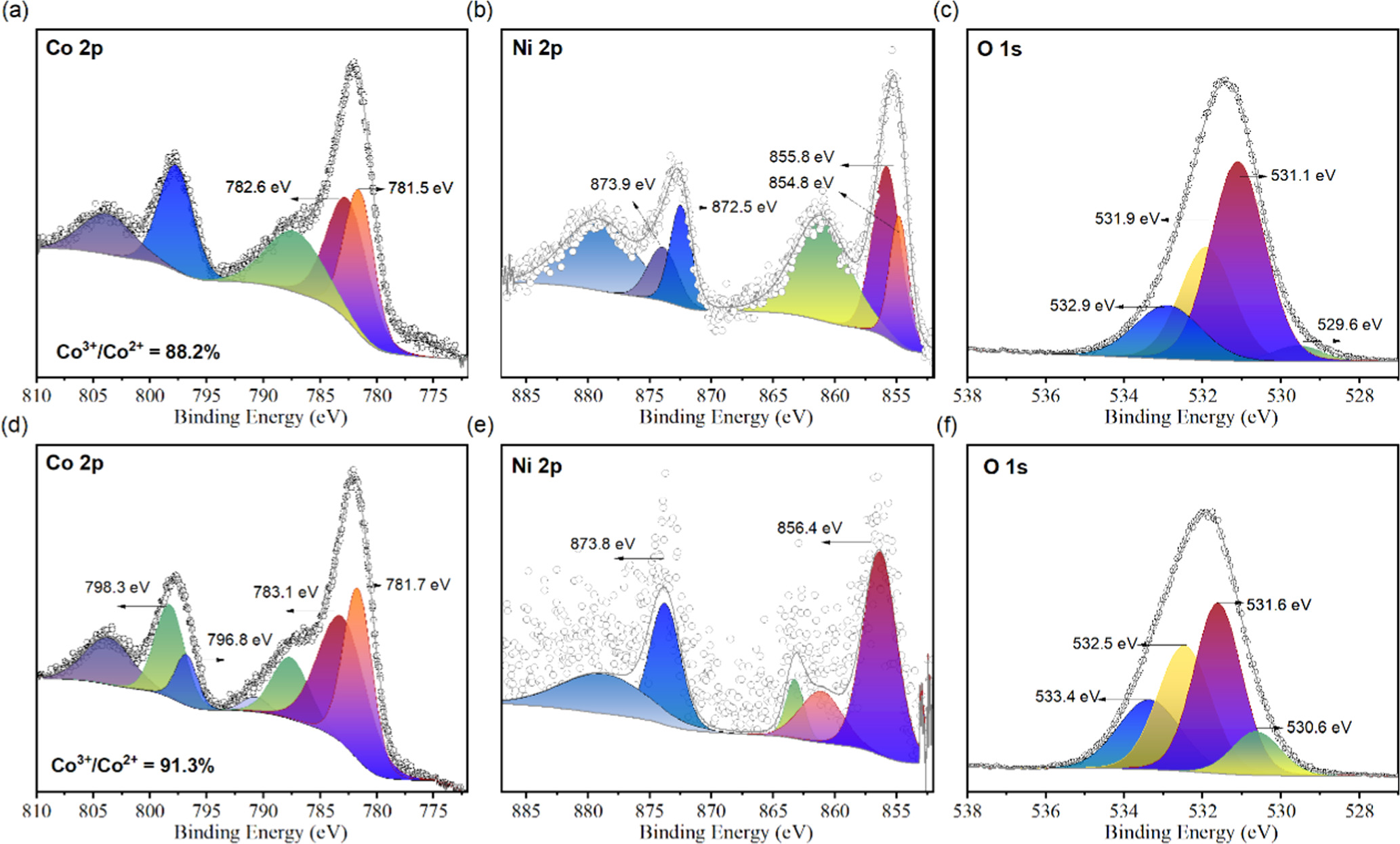 Highly Efficient and Stable Overall Water Splitting Electrocatalyst α ...