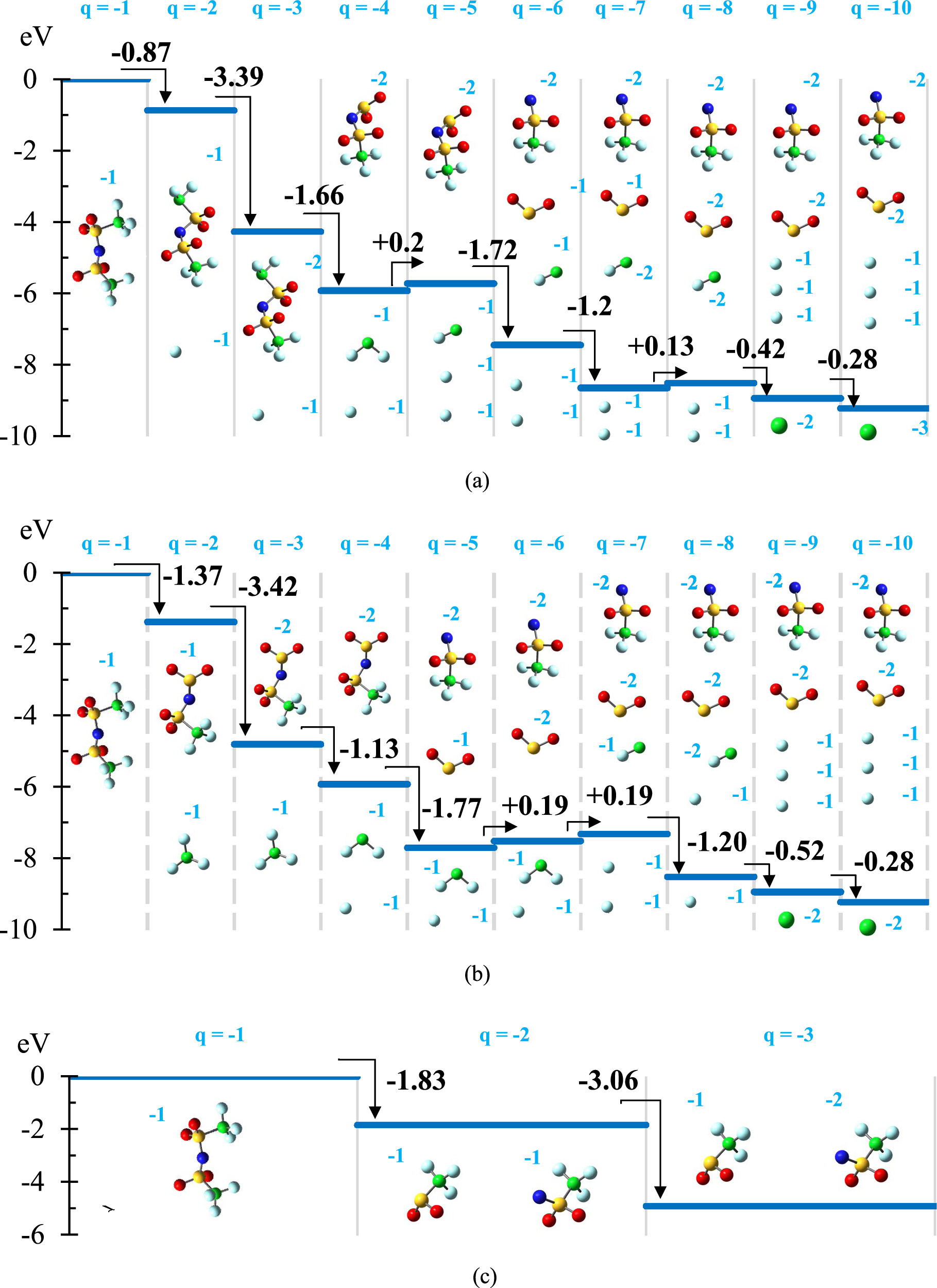 Solid Electrolyte Interphase Formation at the Ionic Liquid Electrolyte ...
