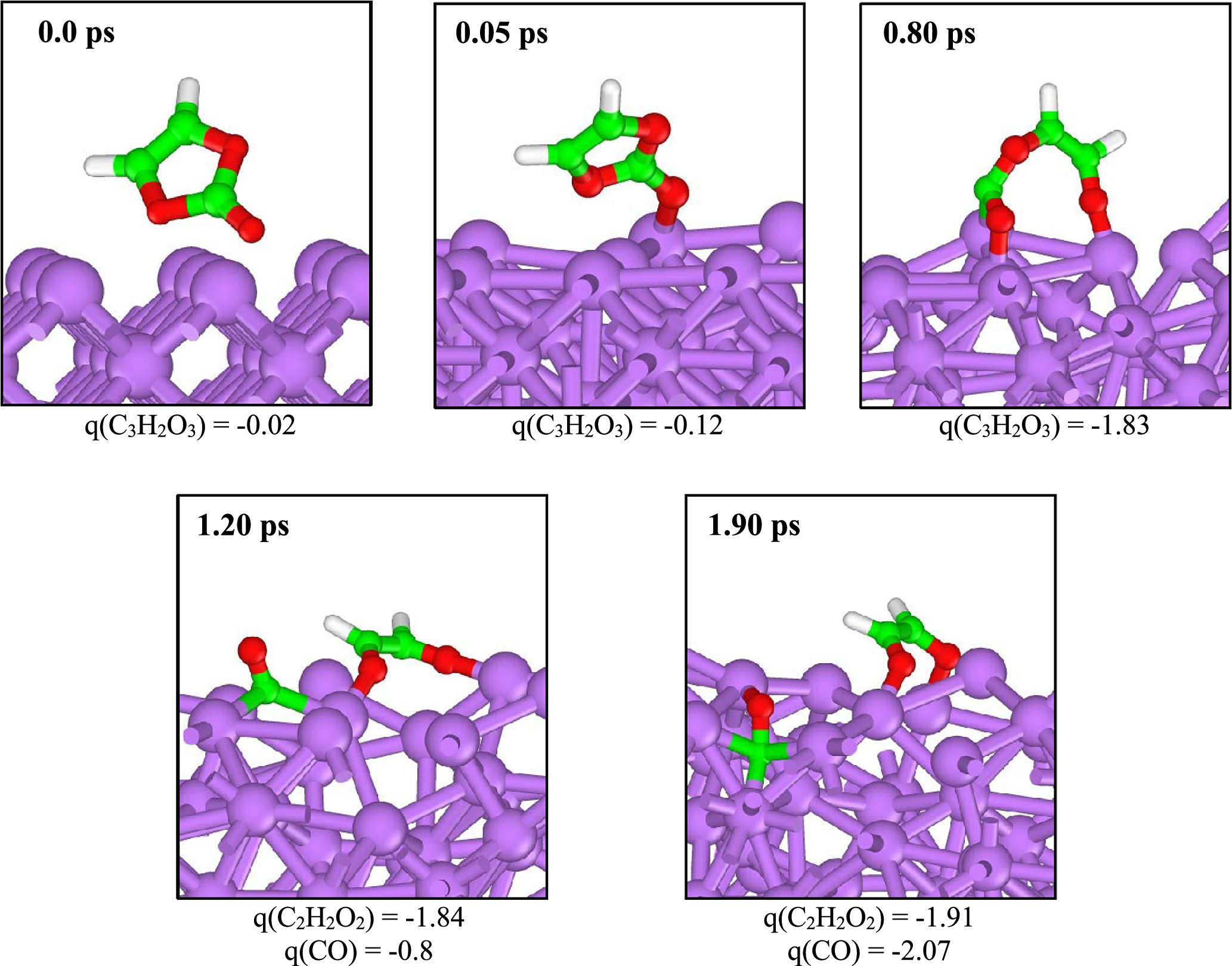 Solid Electrolyte Interphase Formation at the Ionic Liquid Electrolyte ...