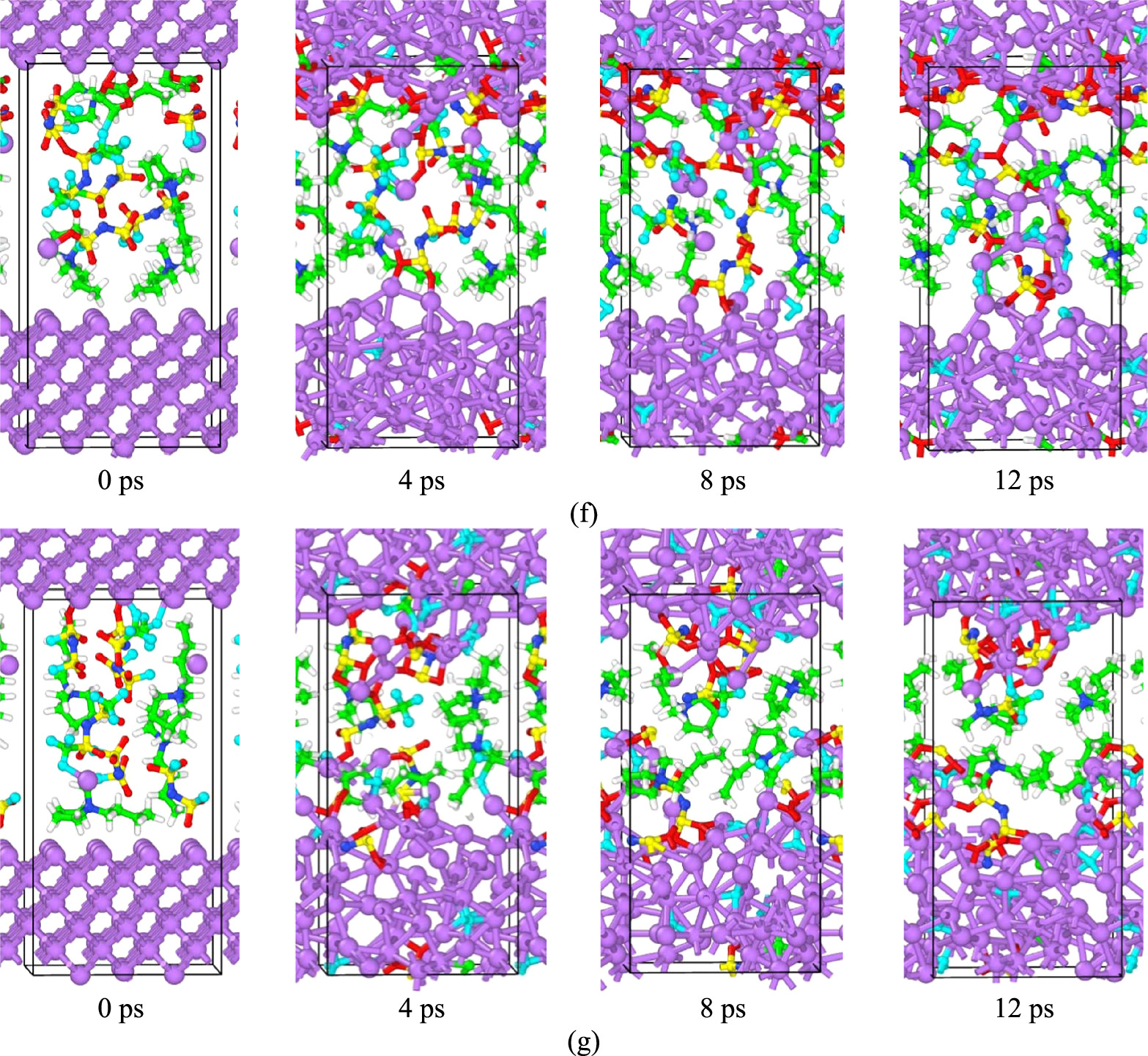 Solid Electrolyte Interphase Formation at the Ionic Liquid Electrolyte ...