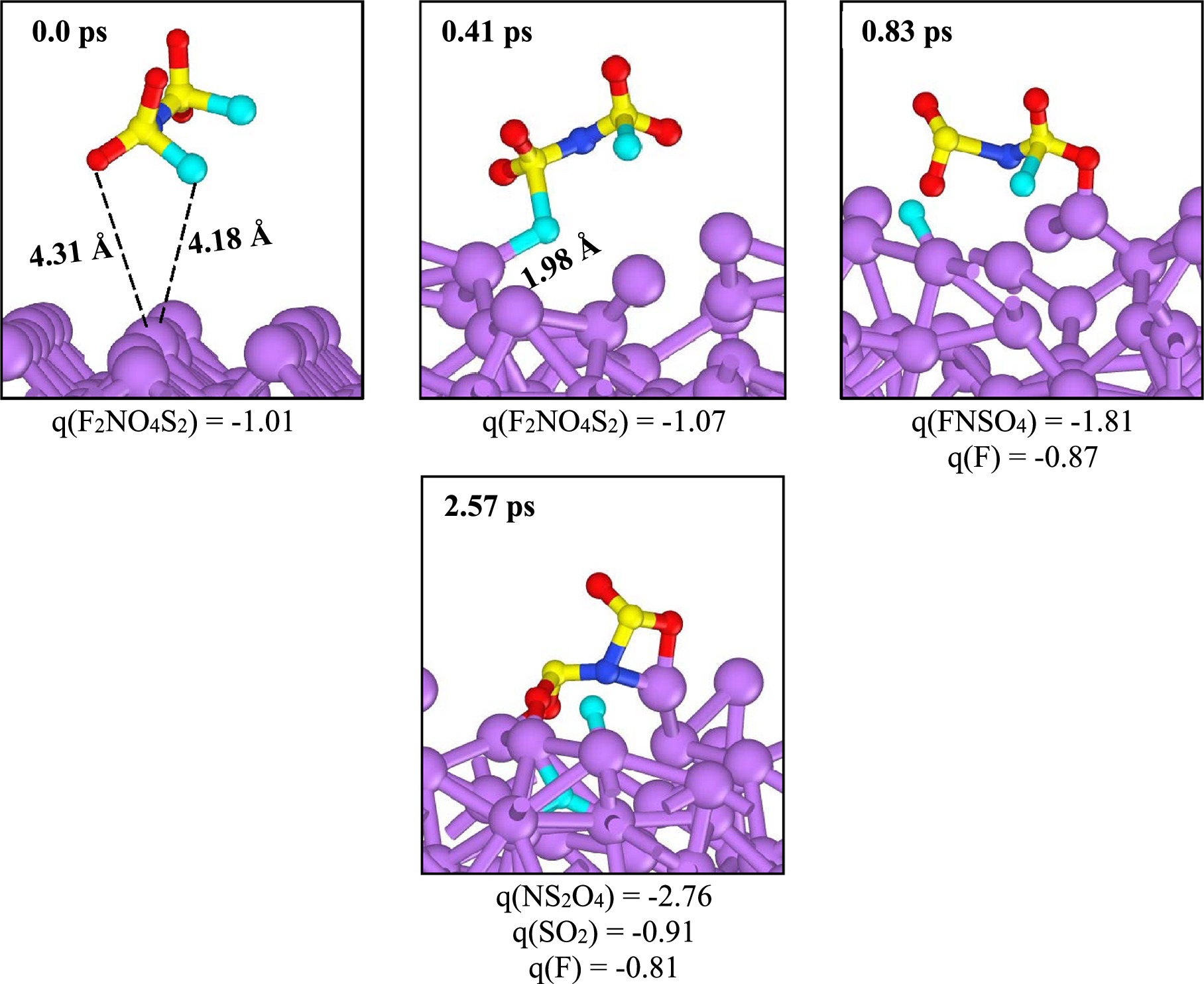 Solid Electrolyte Interphase Formation at the Ionic Liquid Electrolyte ...