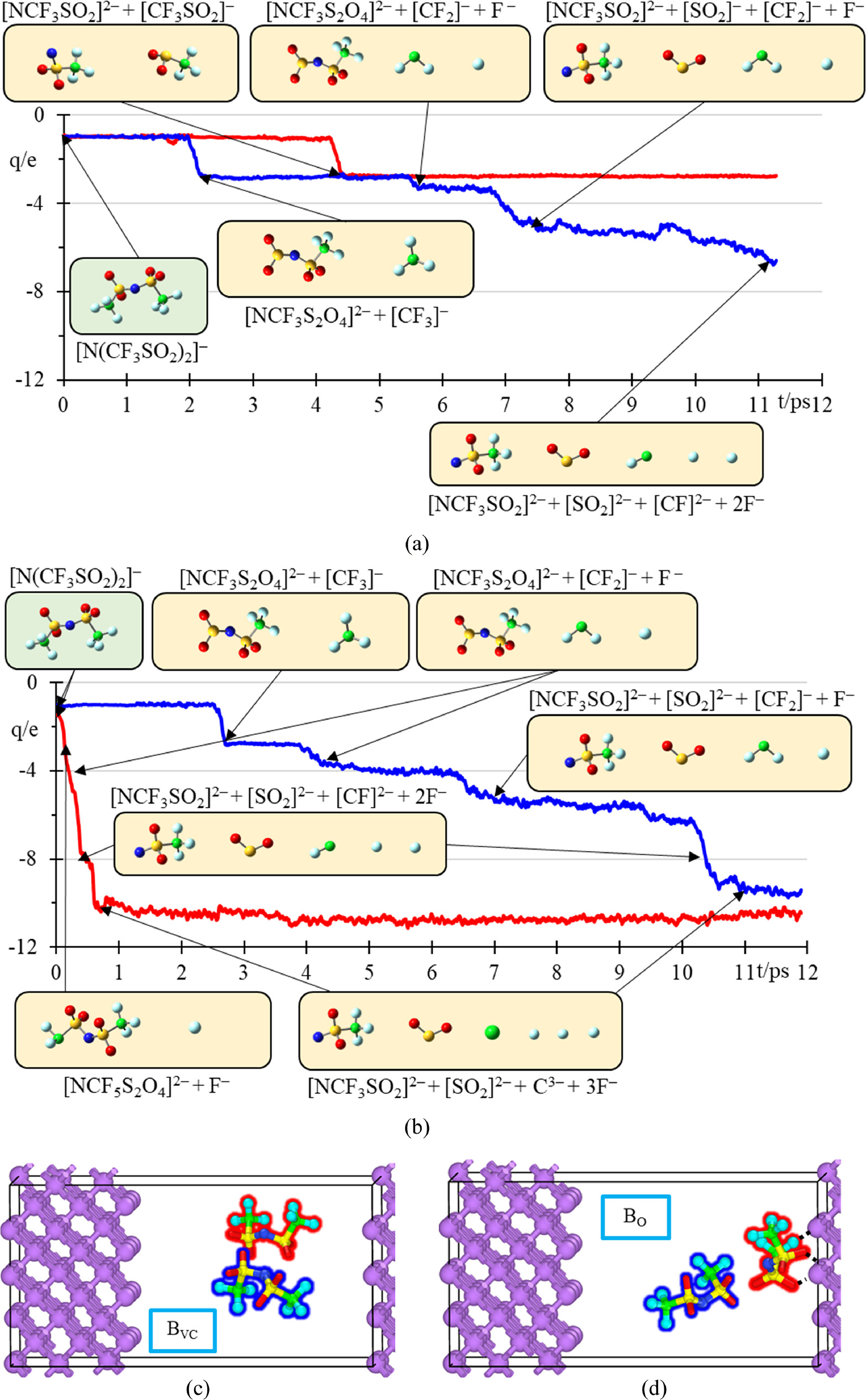 Solid Electrolyte Interphase Formation at the Ionic Liquid Electrolyte ...