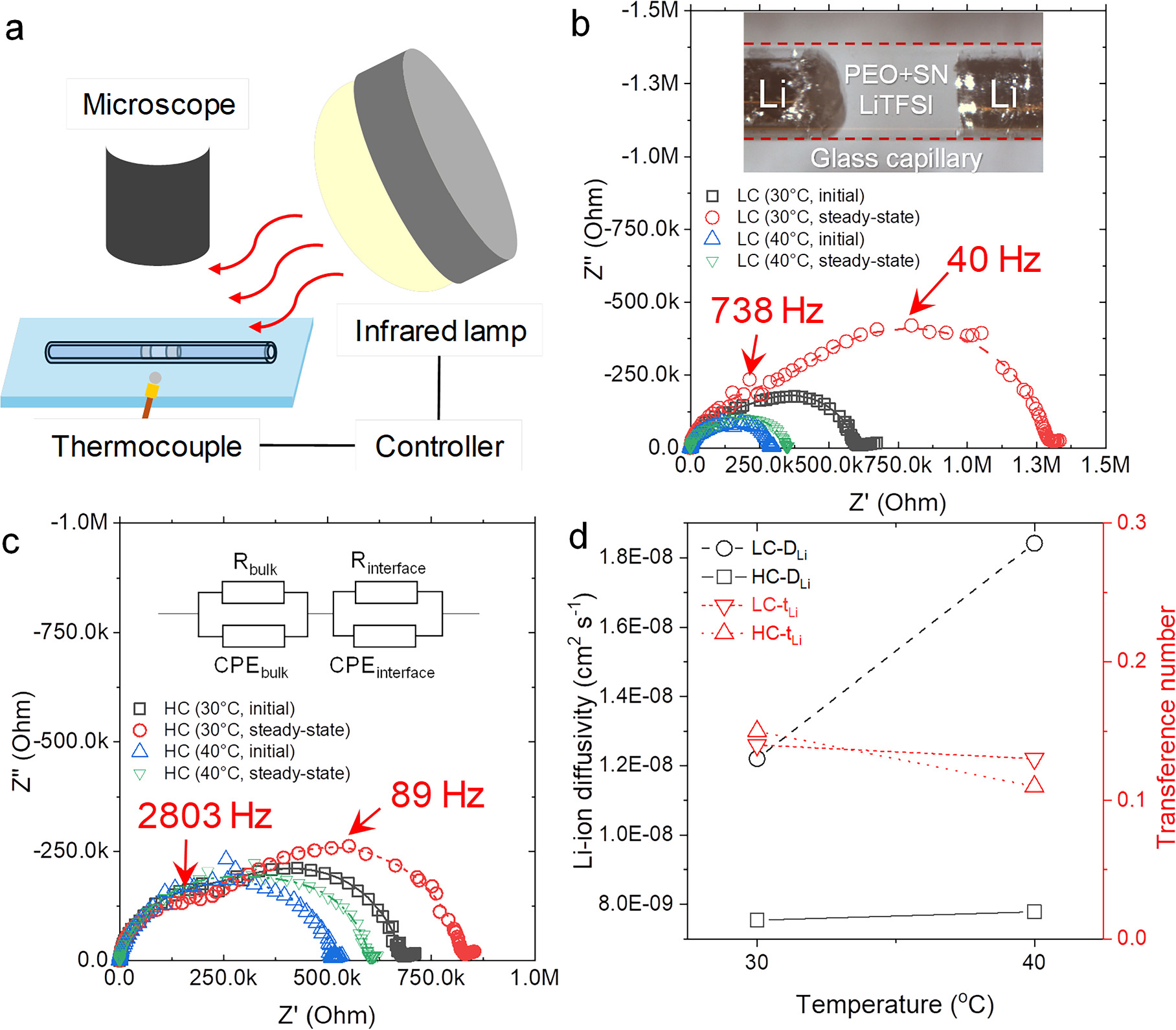 Stabilization versus Penetration Dynamics Induced by Localized ...
