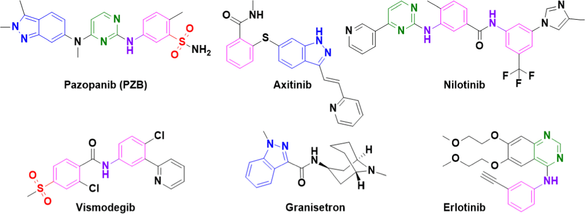 Electrochemical Determination of Anti-Cancer Drug Pazopanib with High ...