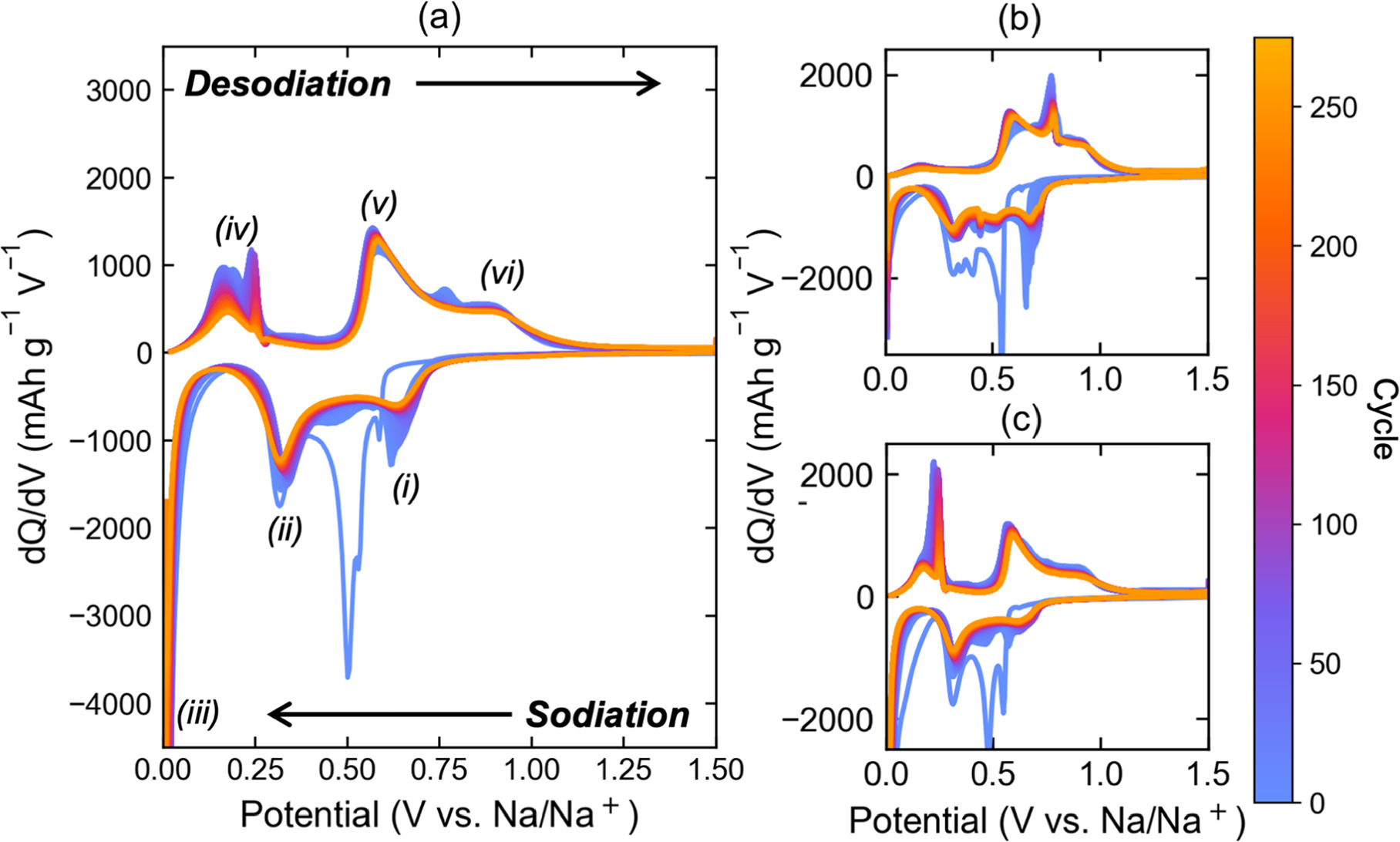 Electrodeposition of Tin and Antimony-Based Anode Materials for Sodium ...