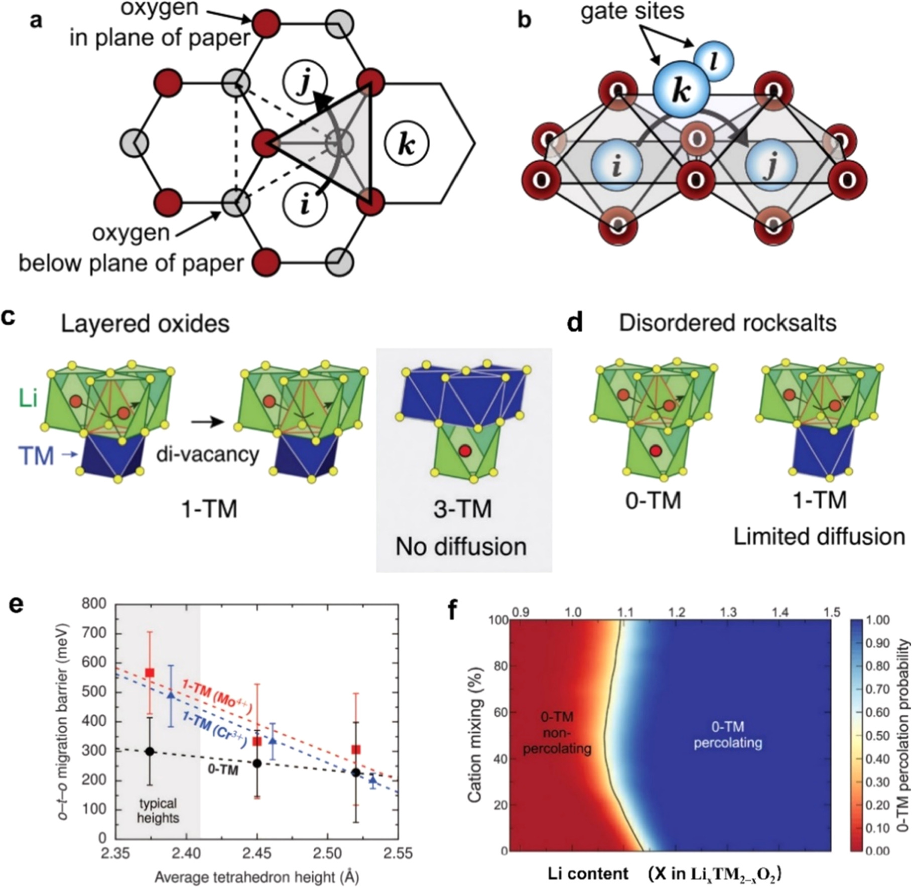Review—Recent Progress of Lithium-Rich Cation Disordered Rocksalt ...