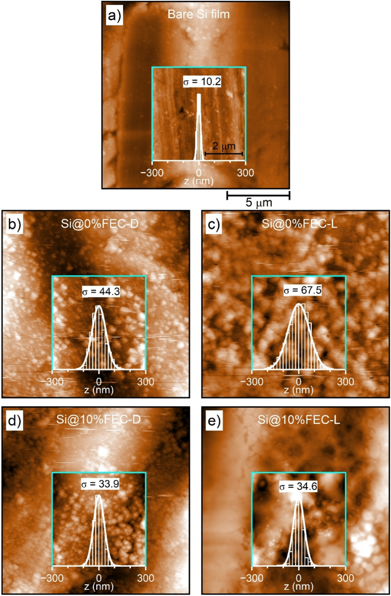 Fec Solid Solution Unraveling Morphology and Chemistry Dynamics in Fluoroethylene ...
