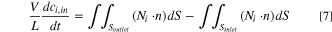 Equation (7)