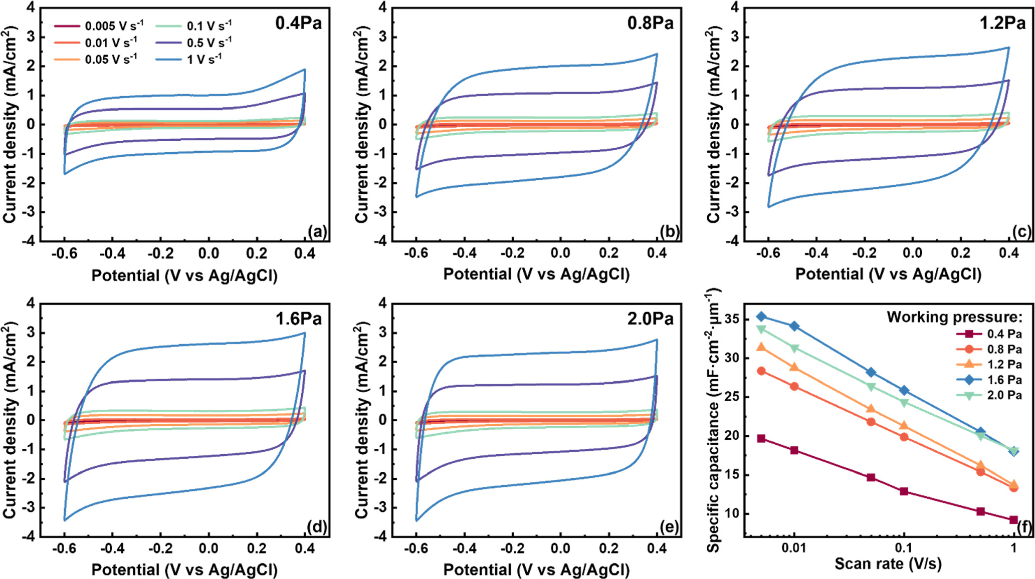 muu  Papier peint : Sapins et haute montagnes en automne, Aquarelle