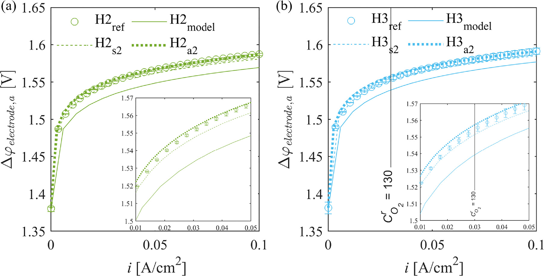Influence of the Complex Interface between Transport and Catalyst Layer ...