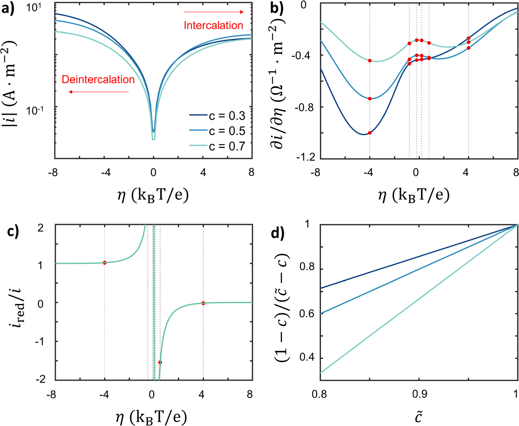 Physics-Informed Design of Hybrid Pulse Power Characterization Tests ...