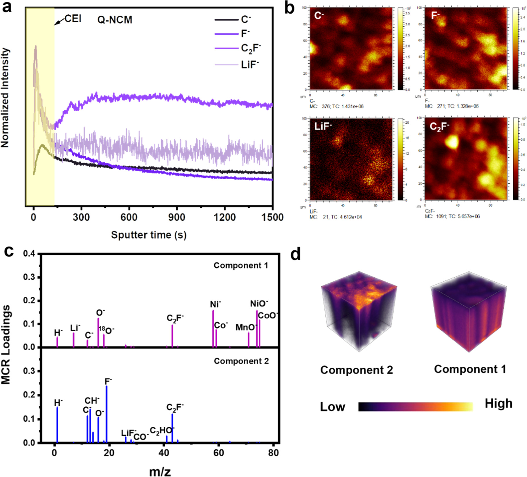 Quenching-Induced Ultrathin LiF-Rich Interphases on LiNi0.8Co0.1Mn0.1O2 ...