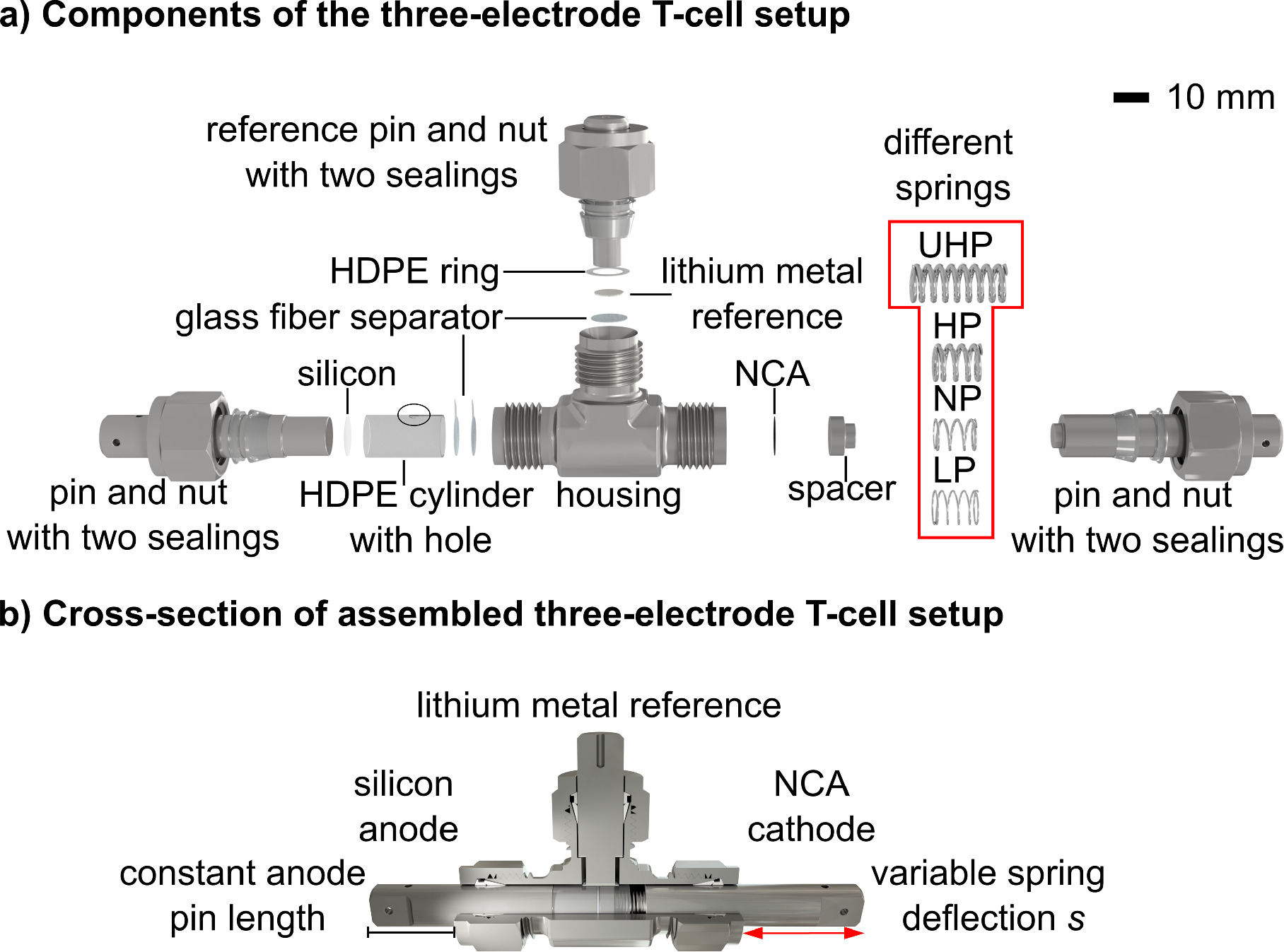 Effect of Mechanical Pressure on Lifetime, Expansion, and Porosity of ...