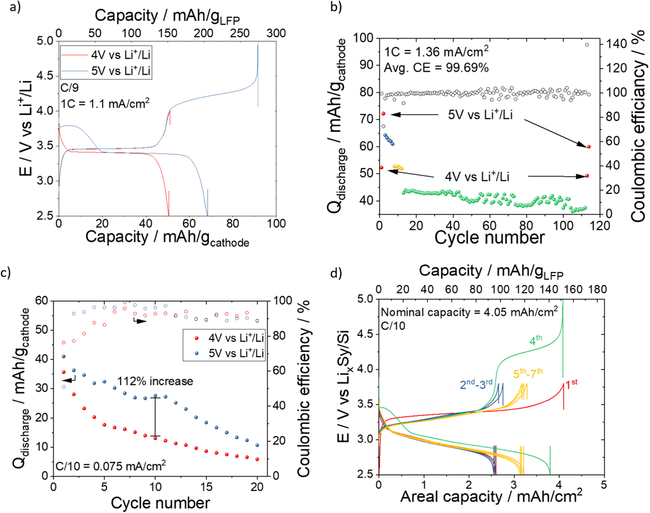Communication—Fueling from the Electrochemistry of Halide Solid
