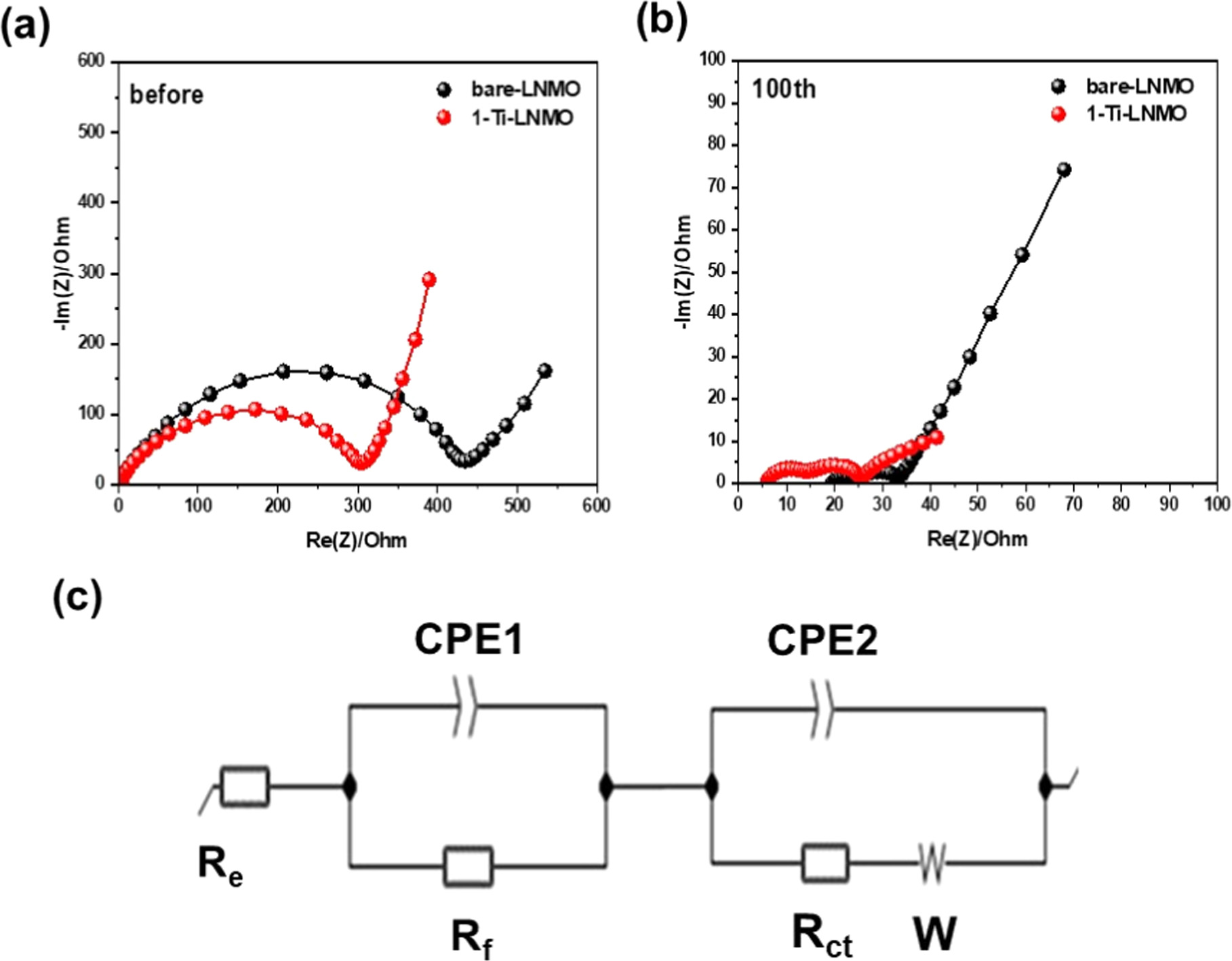 Surface Modification of High Voltage Spinel LiNi0.5Mn1.5O4 Cathode ...