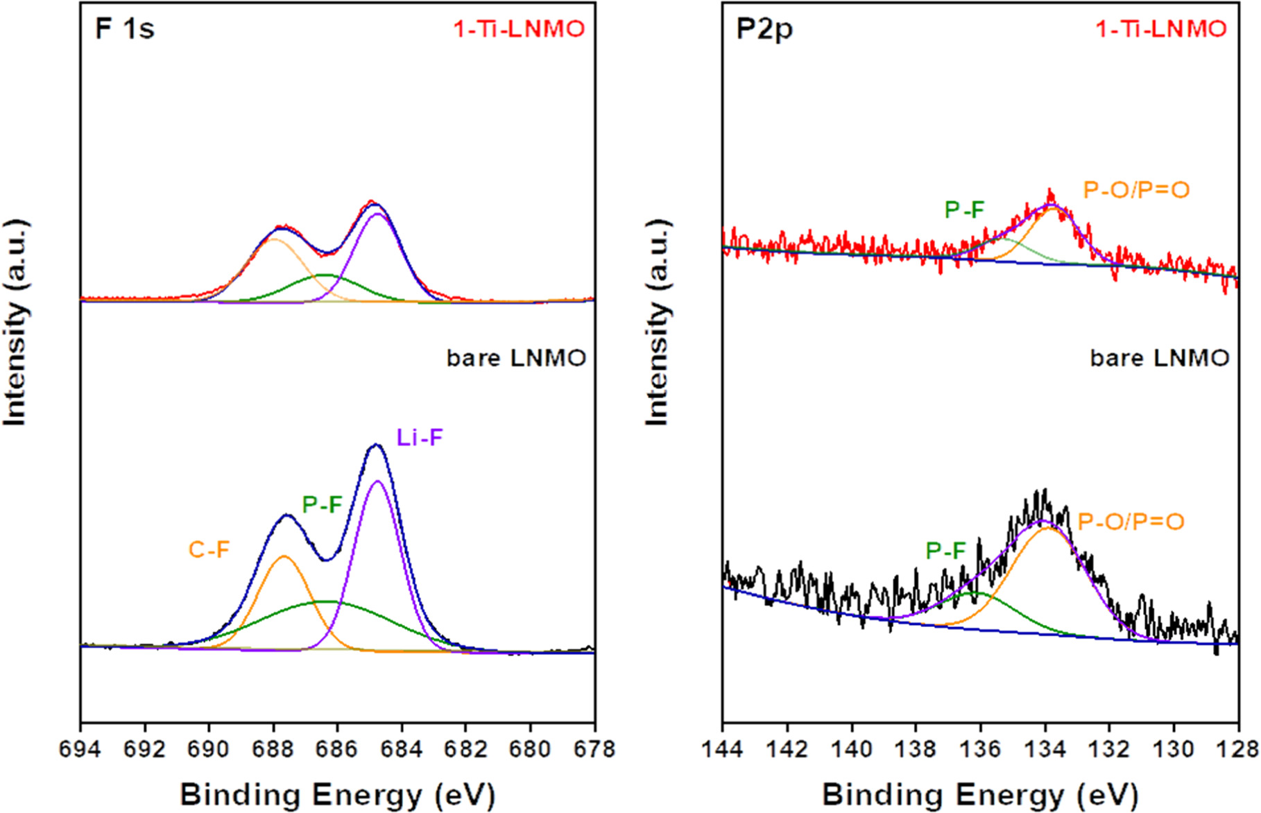 Surface Modification of High Voltage Spinel LiNi0.5Mn1.5O4 Cathode ...