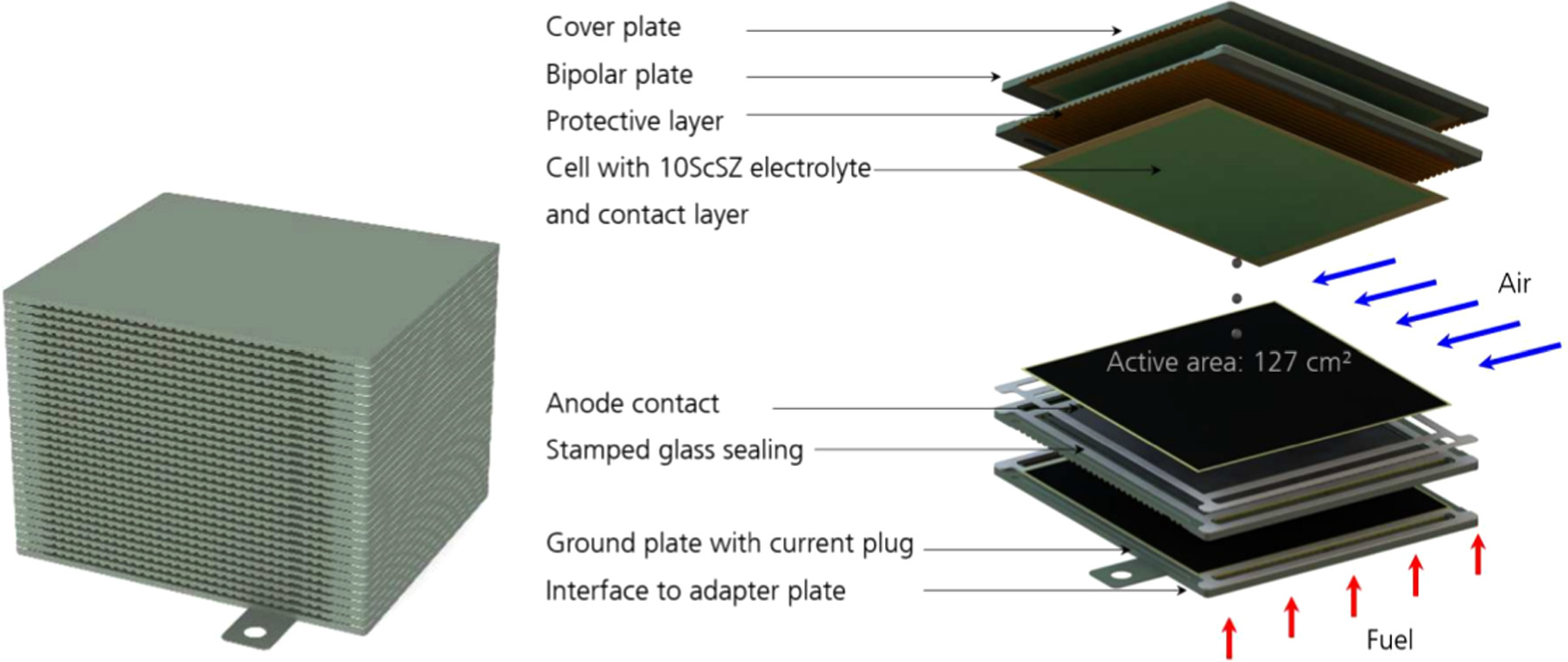 Electrochemical Analysis of an Electrolyte-Supported Solid Oxide Cell ...