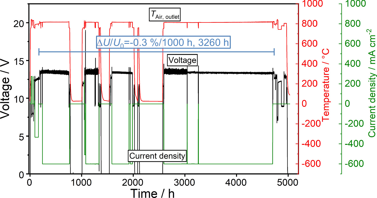 Electrochemical Analysis of an Electrolyte-Supported Solid Oxide Cell ...
