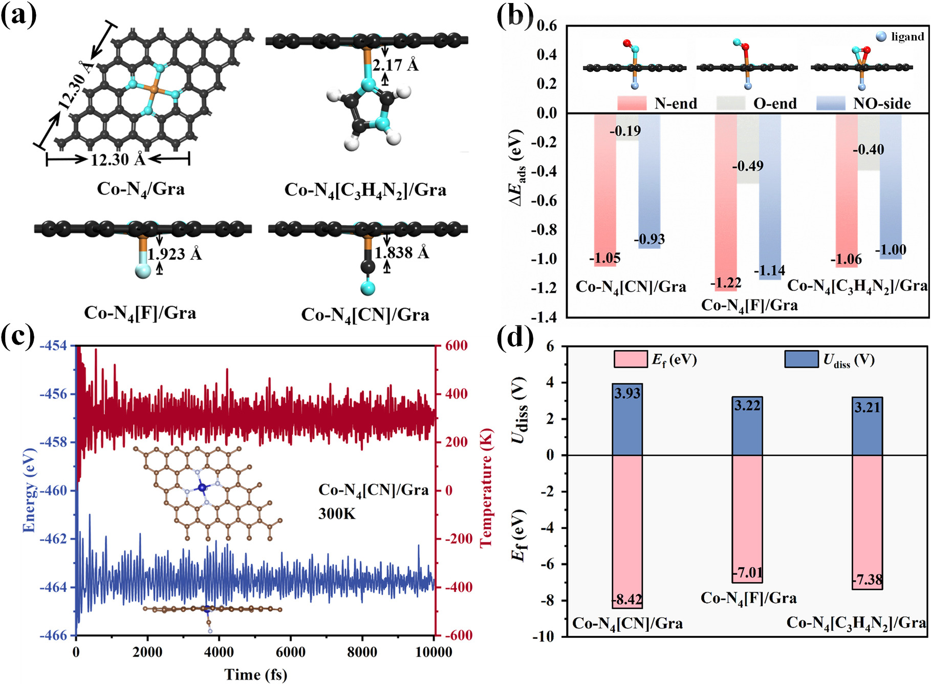 The Effect of Ligand Field on Enhanced Electrocatalytic Performance of ...