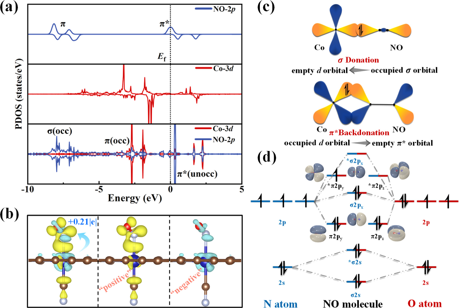 The Effect of Ligand Field on Enhanced Electrocatalytic Performance of ...