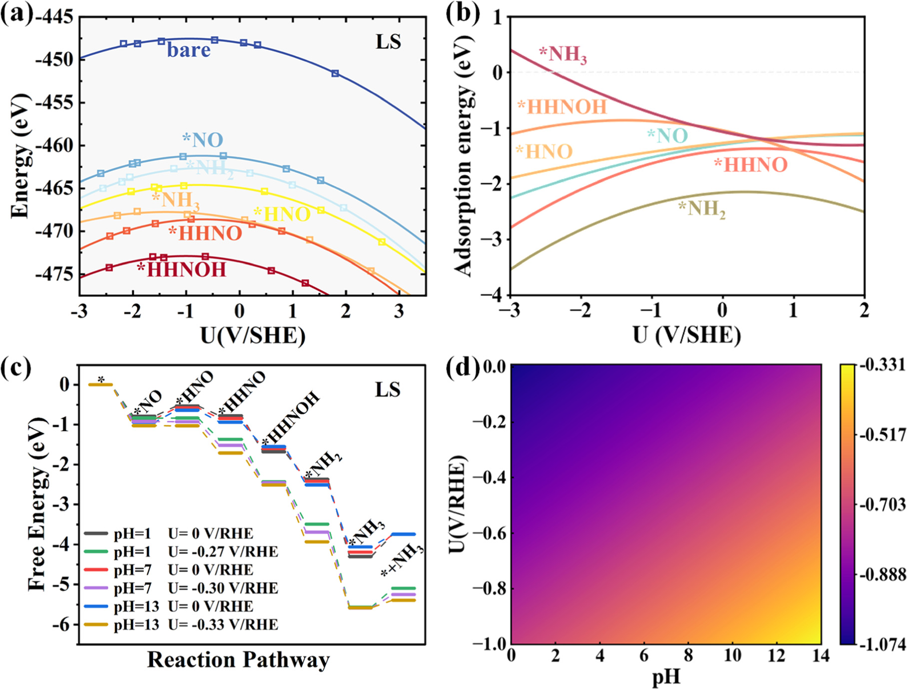 The Effect of Ligand Field on Enhanced Electrocatalytic Performance of ...
