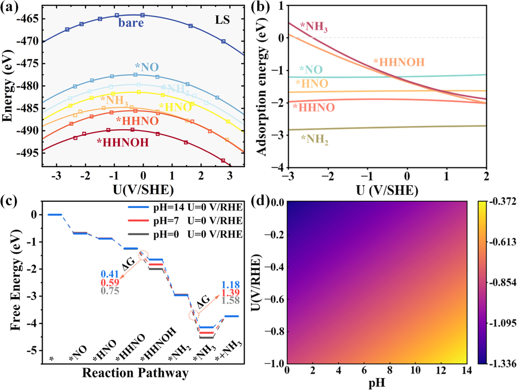 The Effect of Ligand Field on Enhanced Electrocatalytic Performance of ...