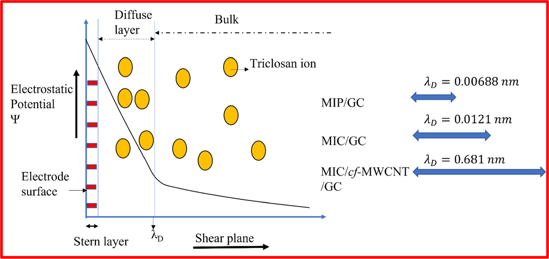 aitm様 An o-Phenylenediamine and MWCNT-Based Electrochemical Sensor for