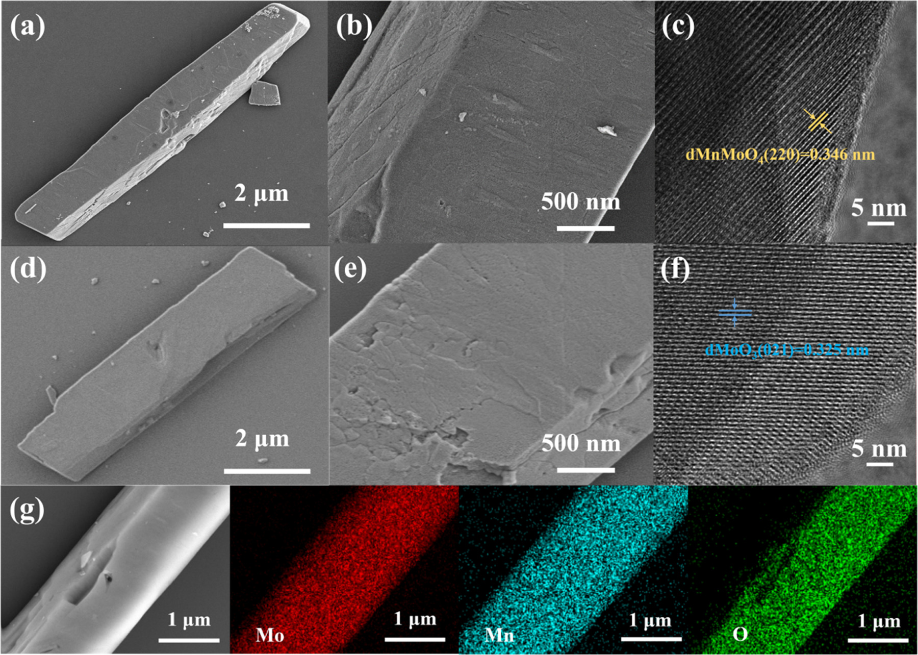 Rod-Like MnMoO4 with Excellent Electrochemical Performance