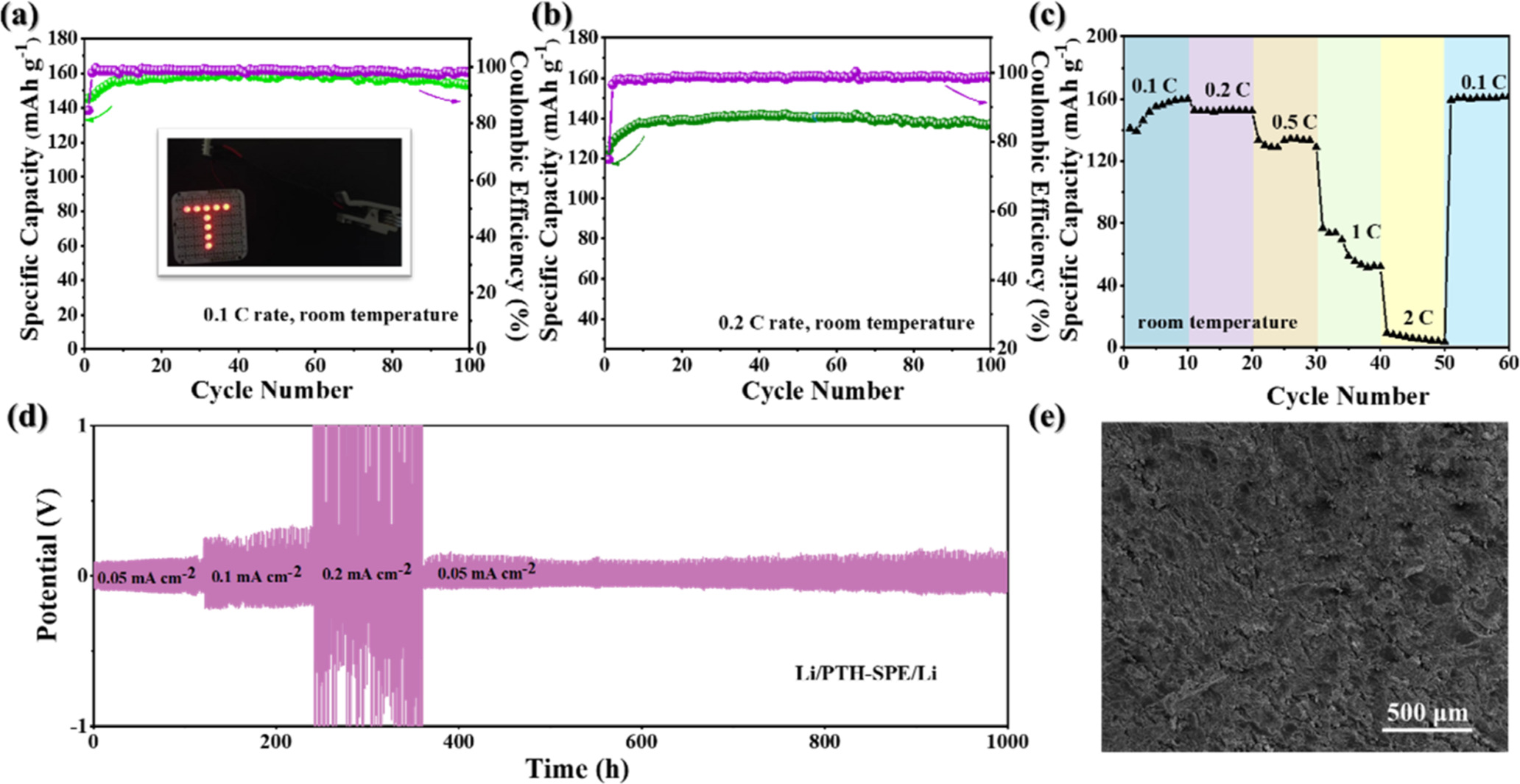 Novel PEO-based Solid Polymer Electrolyte with High Elasticity and High ...