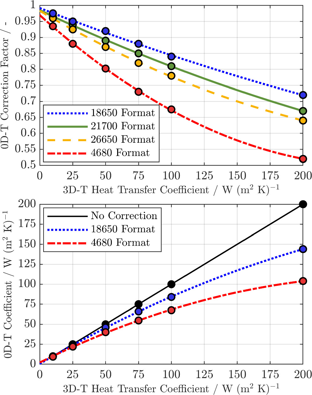 Investigating Anode Potential Errors of Real-Time Capable DFN Type ...