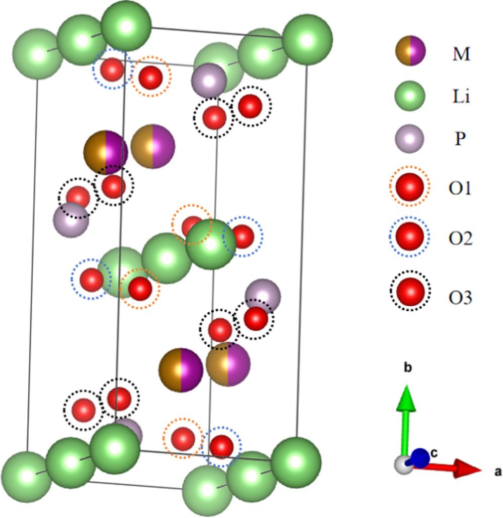 The Effect of Oxygen Vacancy Defects on the Structure and ...