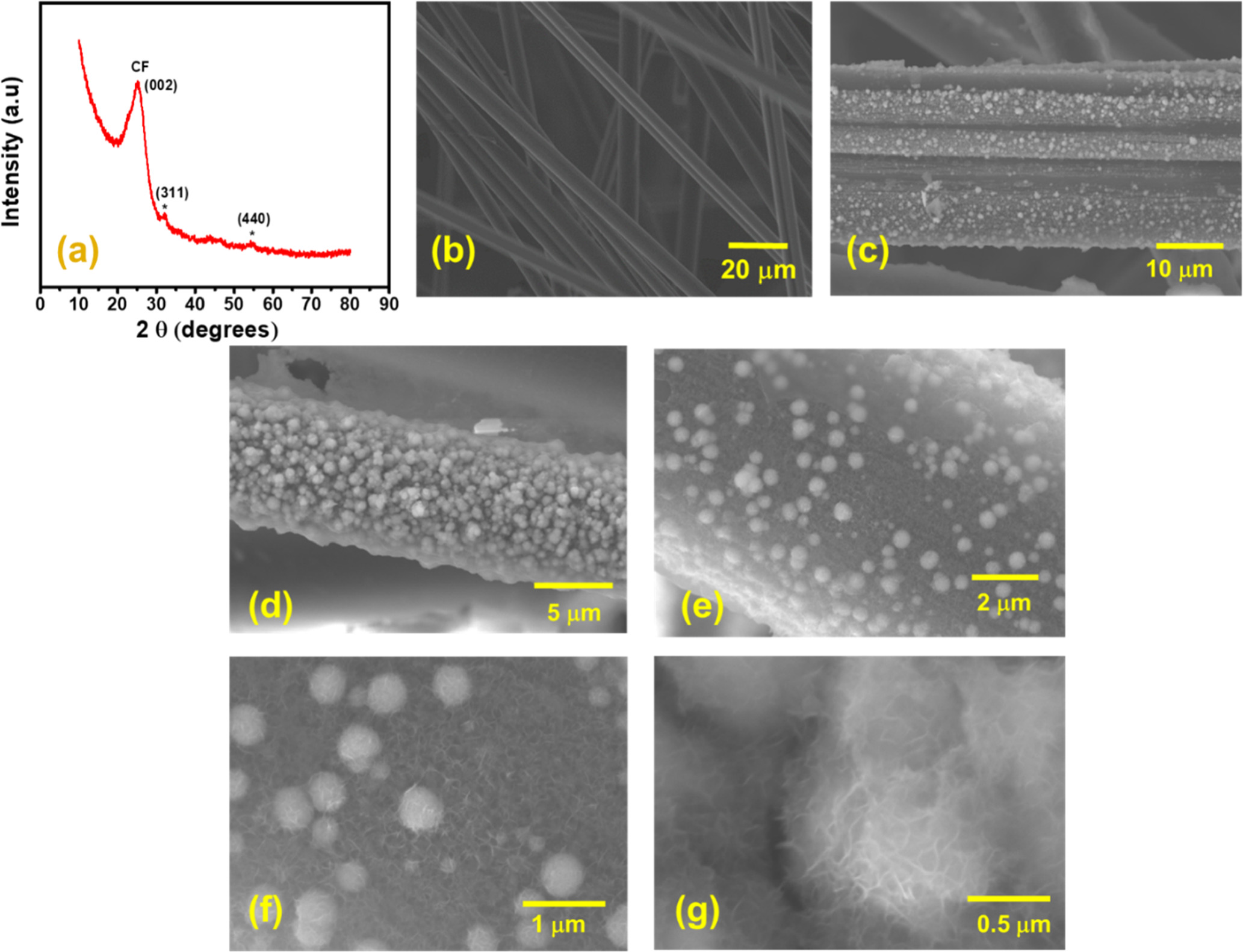 Binderless Electrodeposited NiCo2S4-MWCNT as a Potential Anode Material ...