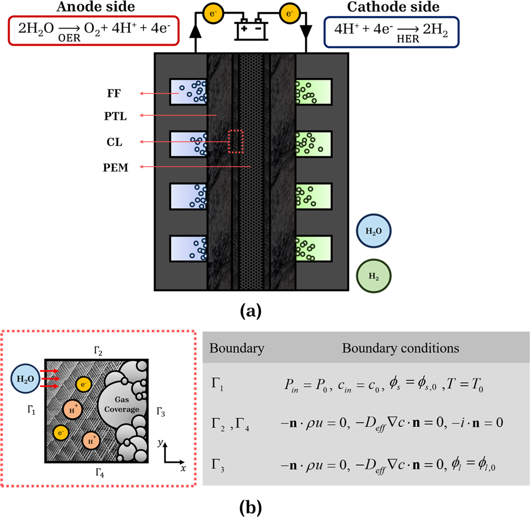 Numerical Modeling and Topology Optimization for Designing the Anode ...
