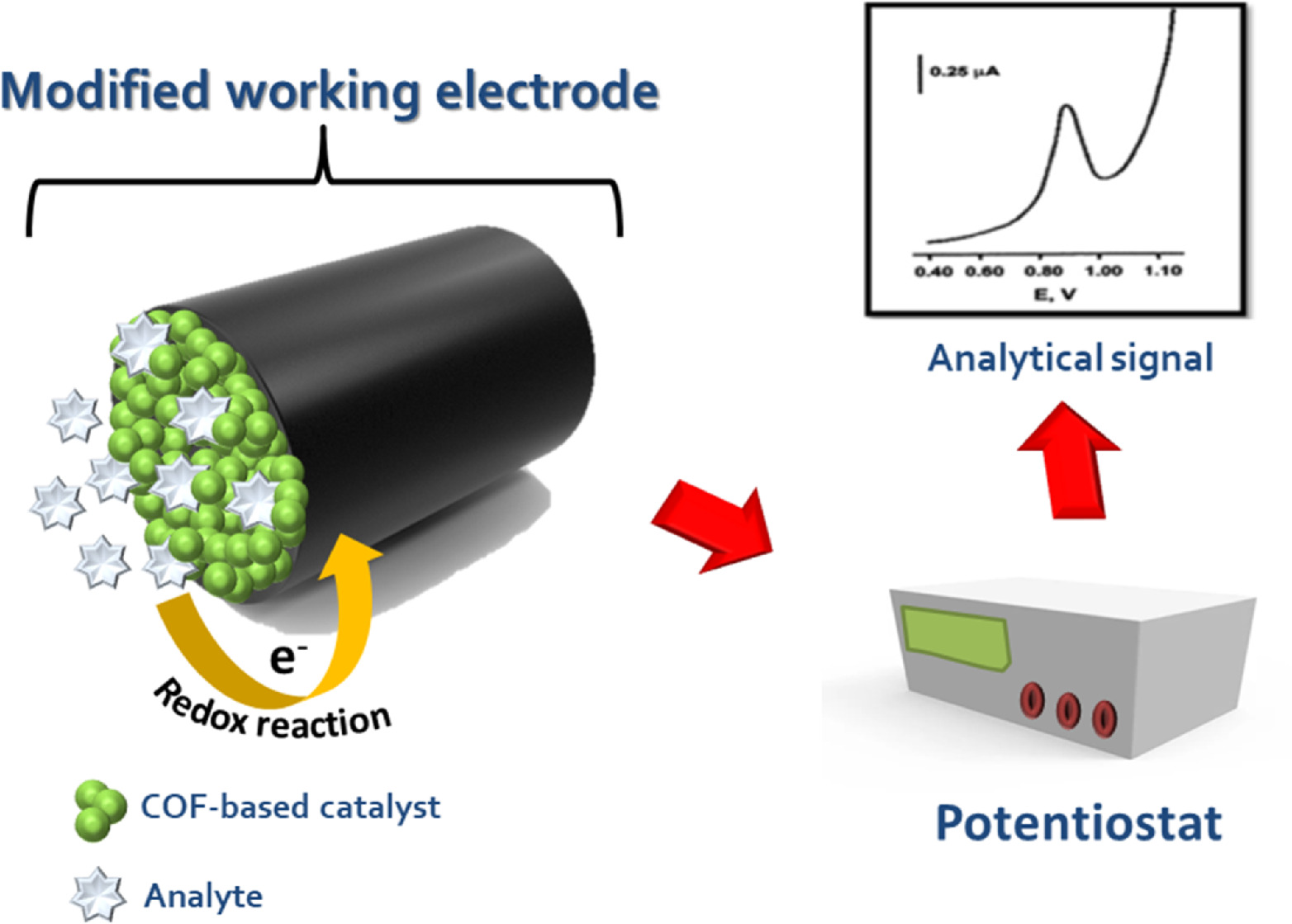Review—Advances on Covalent Organic-Frameworks as Innovative Materials ...