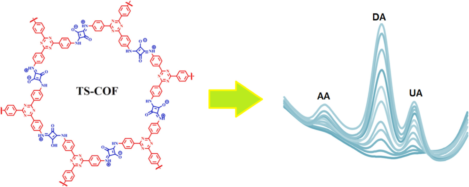 Review—Advances on Covalent Organic-Frameworks as Innovative Materials ...