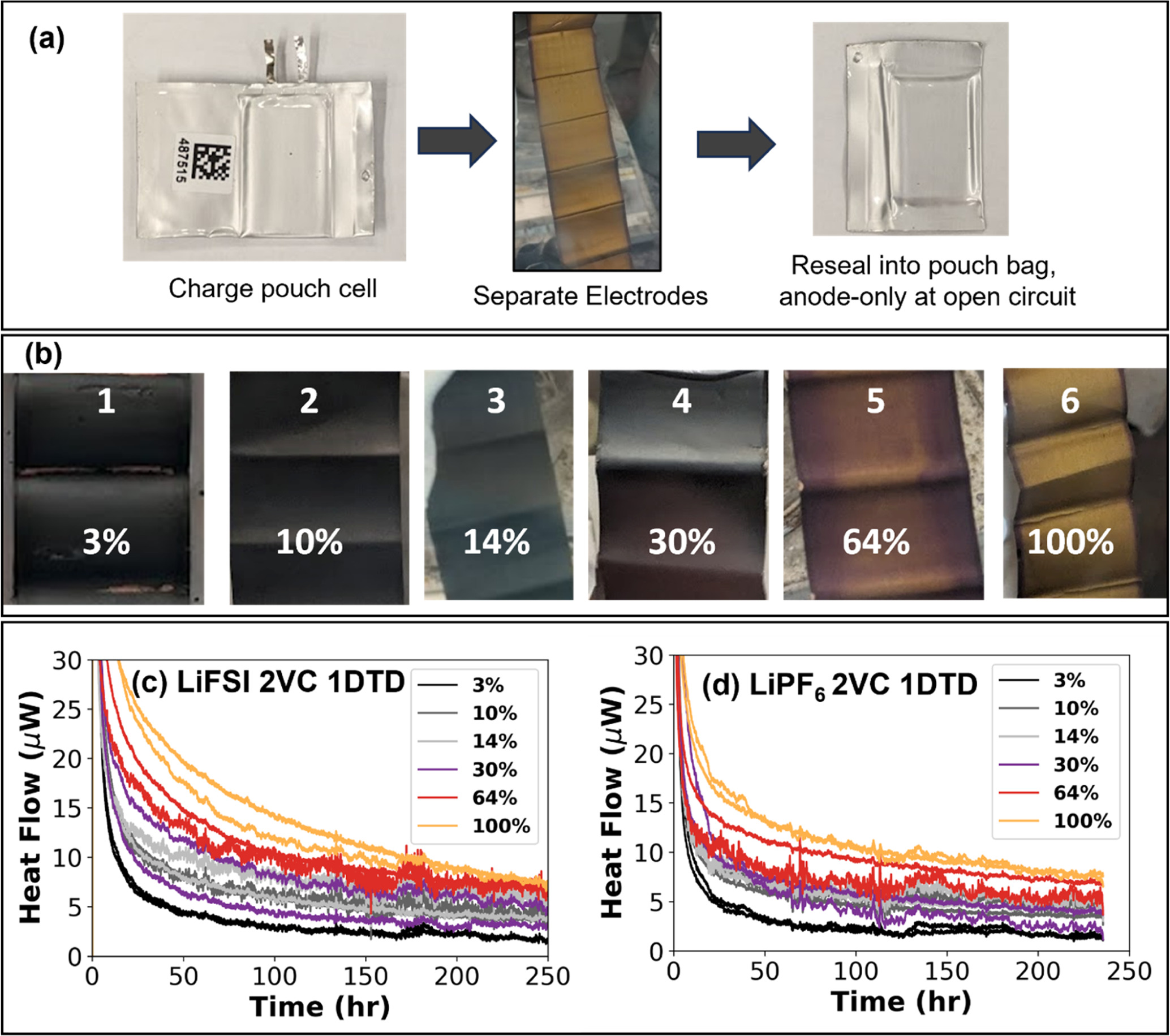 The Operation Window of Lithium Iron Phosphate/Graphite Cells Affects ...