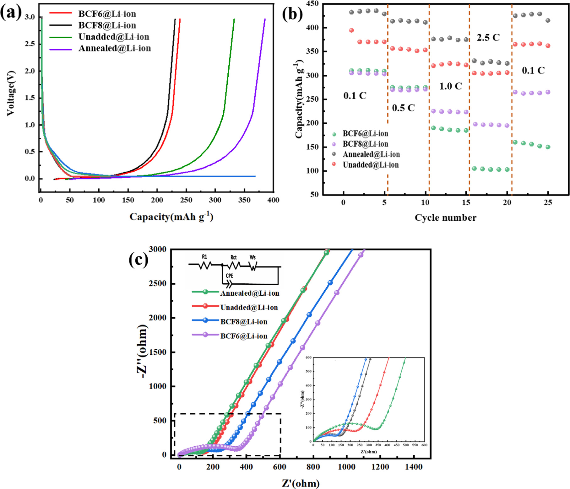 Effect of Different Surface States of Electrolytic Copper Foils on the ...