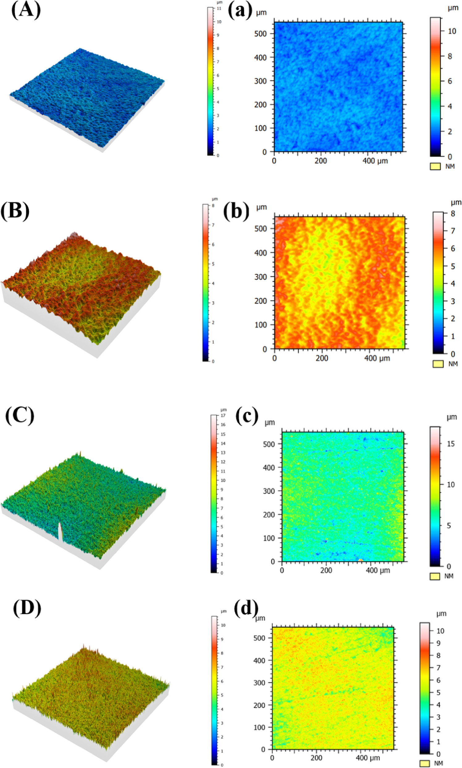 Effect of Different Surface States of Electrolytic Copper Foils on the ...