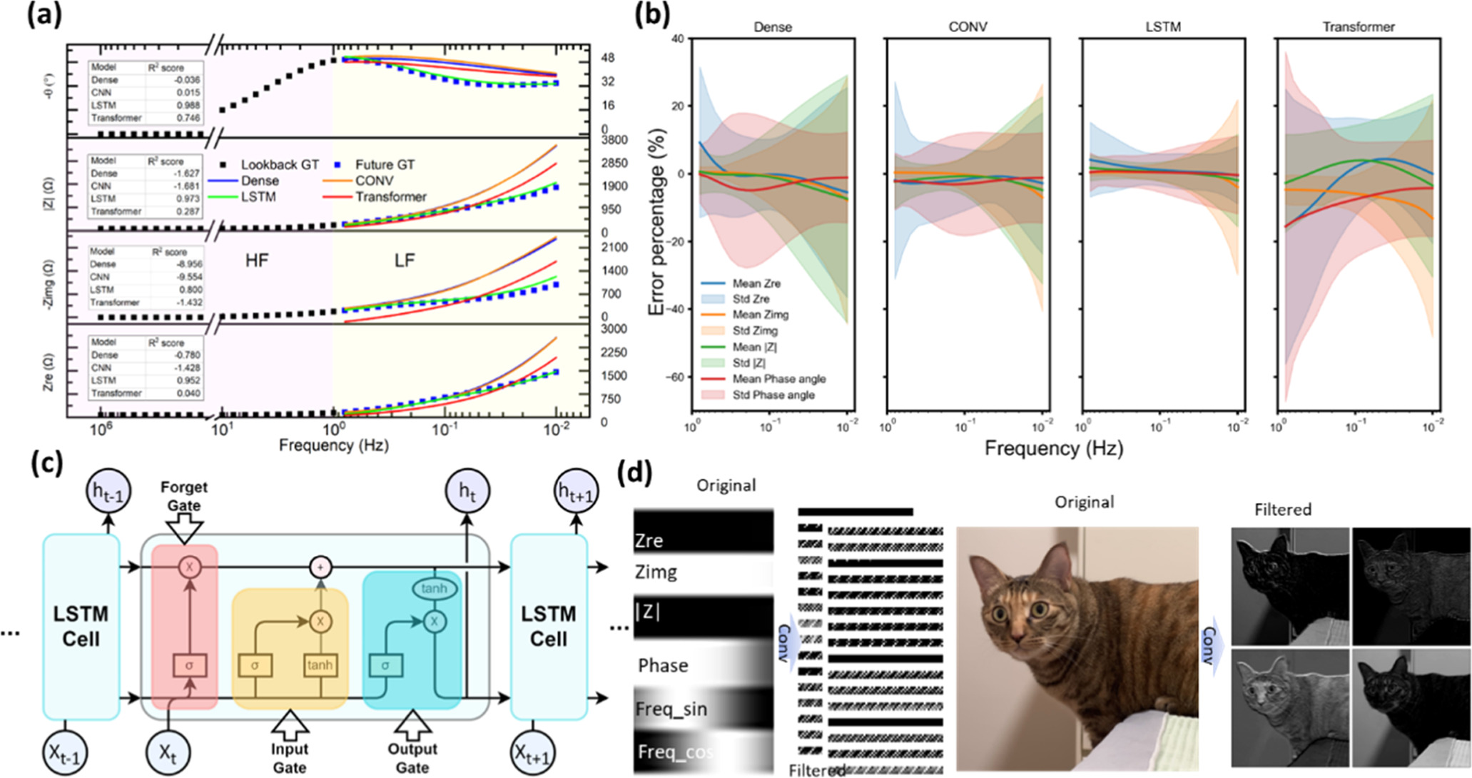 Communication—Serialization of Electrochemical Impedance Spectra to ...