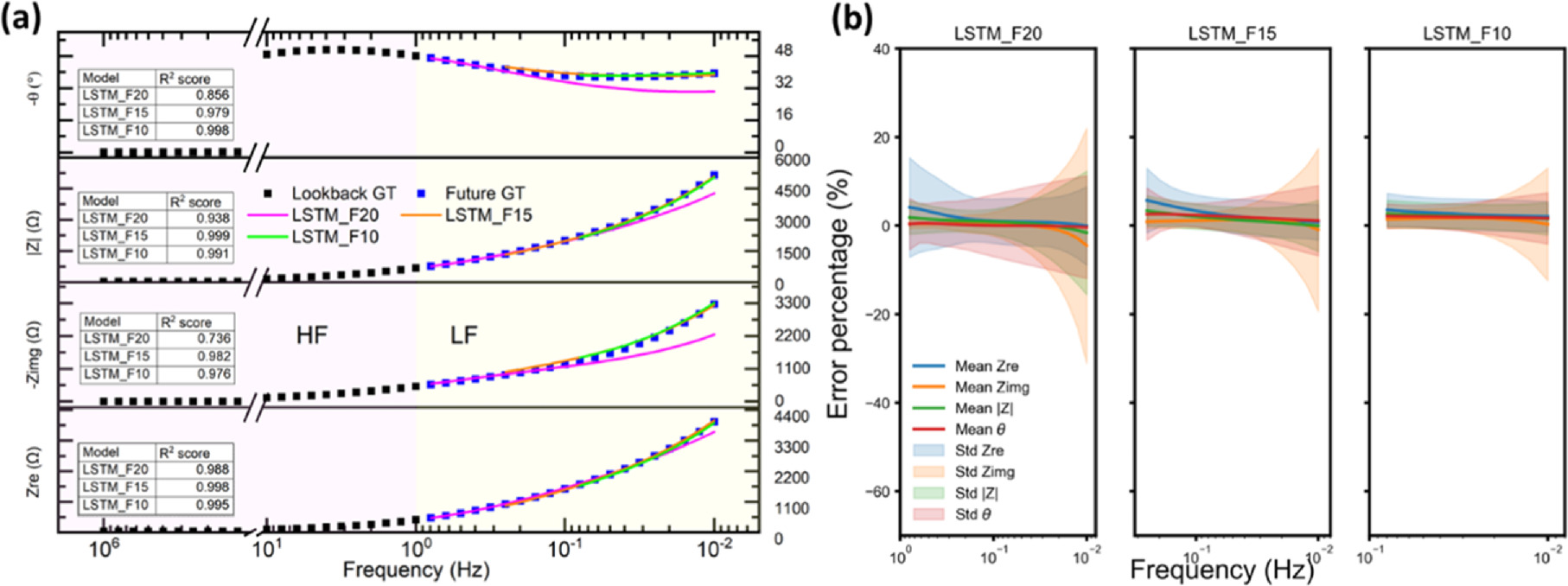 Communication—Serialization of Electrochemical Impedance Spectra to ...