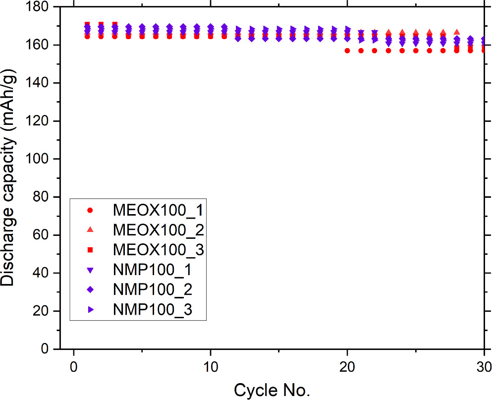 3-Methyl-2-oxazolidinone (JEFFSOL® MEOX) as a Substitute Solvent for ...