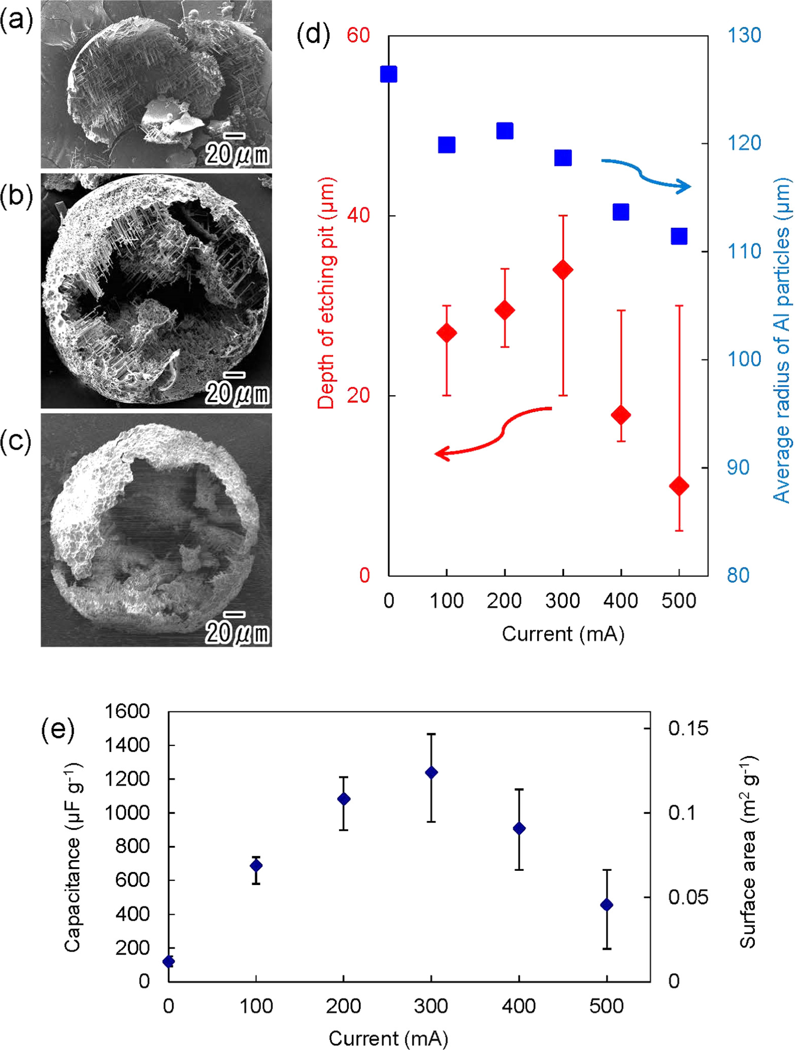 Fabrication of Porous Metal Particles with Controlled Surface ...