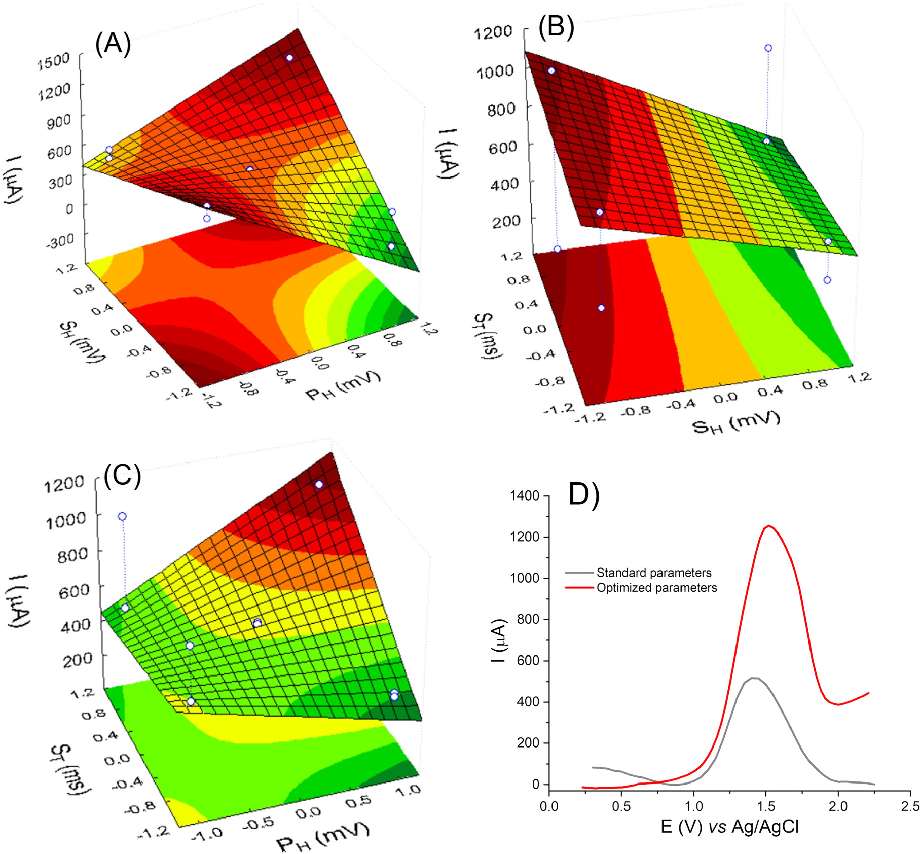 Electrochemical Detection of Tobramycin Resistance in Escherichia Coli ...