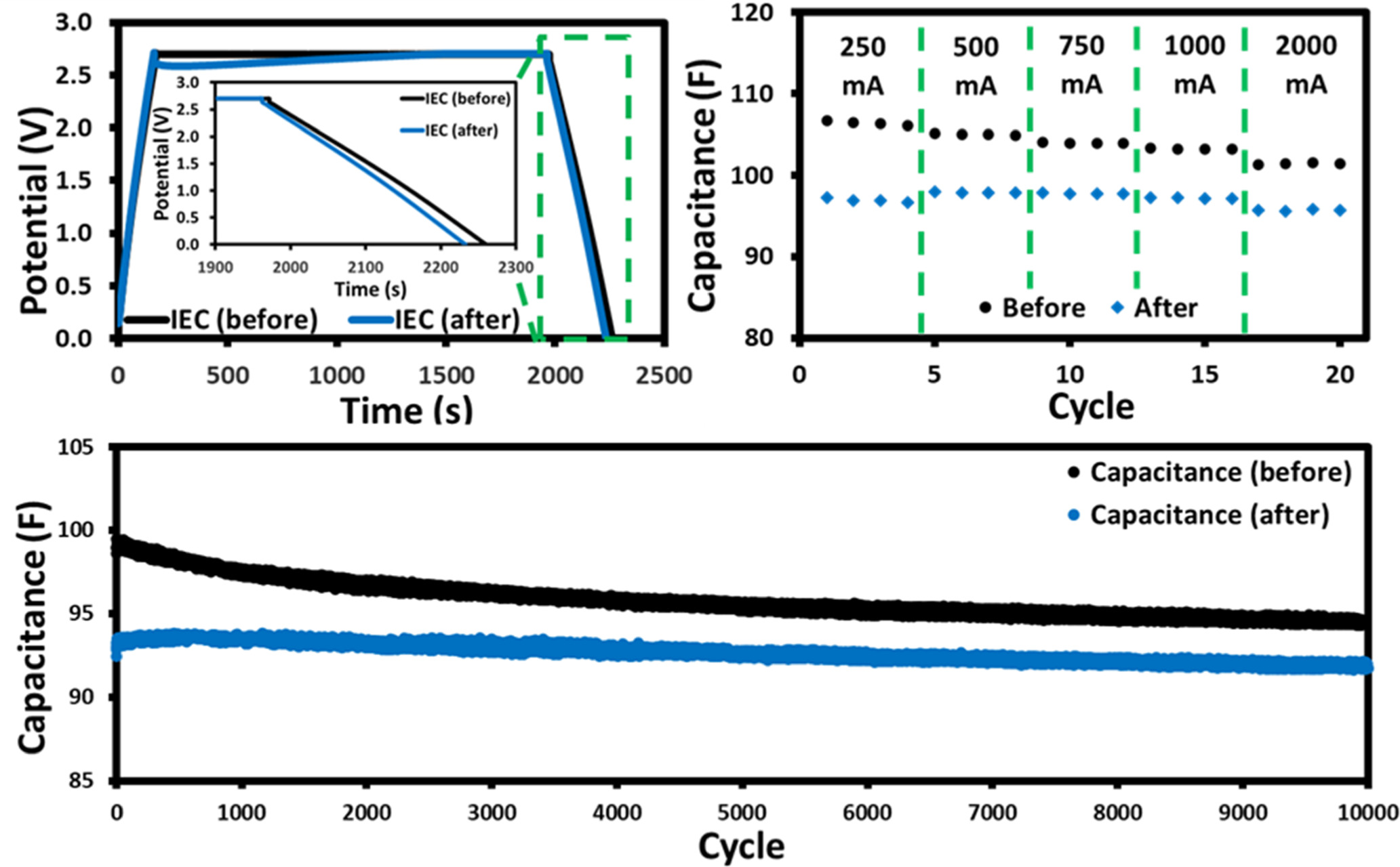 Investigation of Capacitance Degradation in Activated Carbon ...