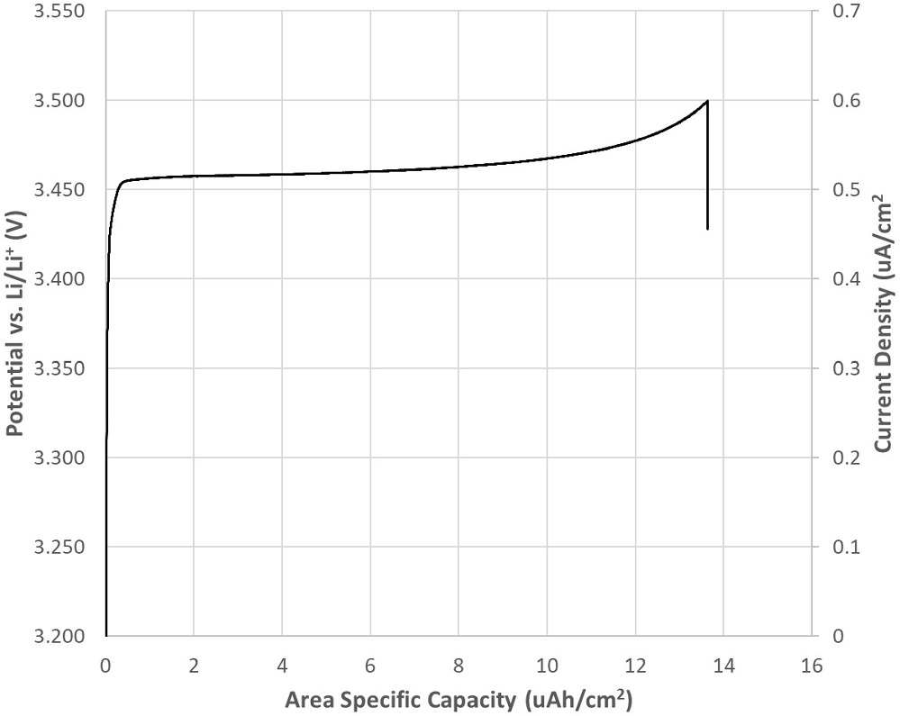 A Versatile Reference Electrode for Lithium Ion Battery Use - IOPscience