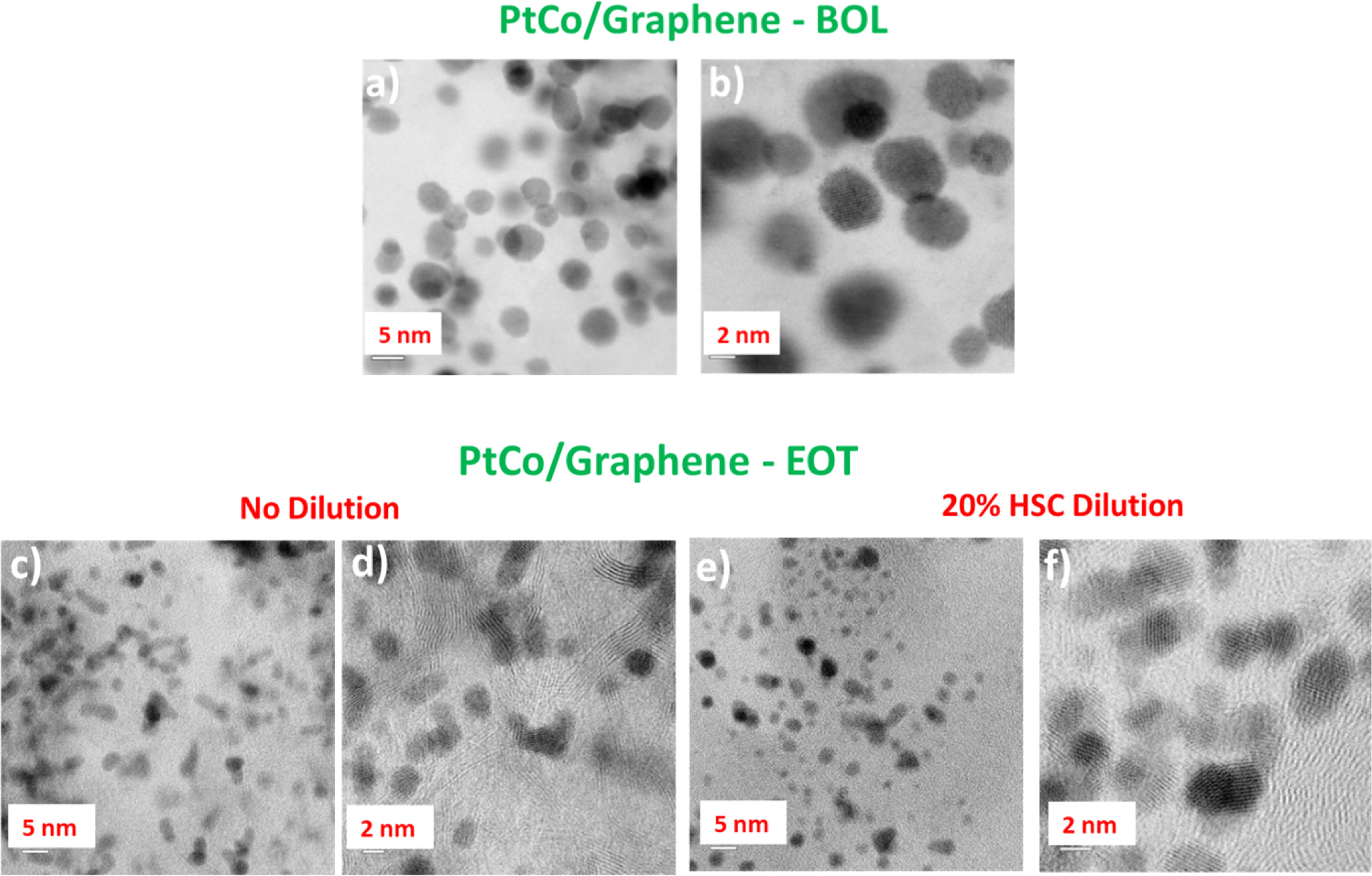 How Good is Graphene Carbon as a Fuel Cell Catalyst Support? - IOPscience