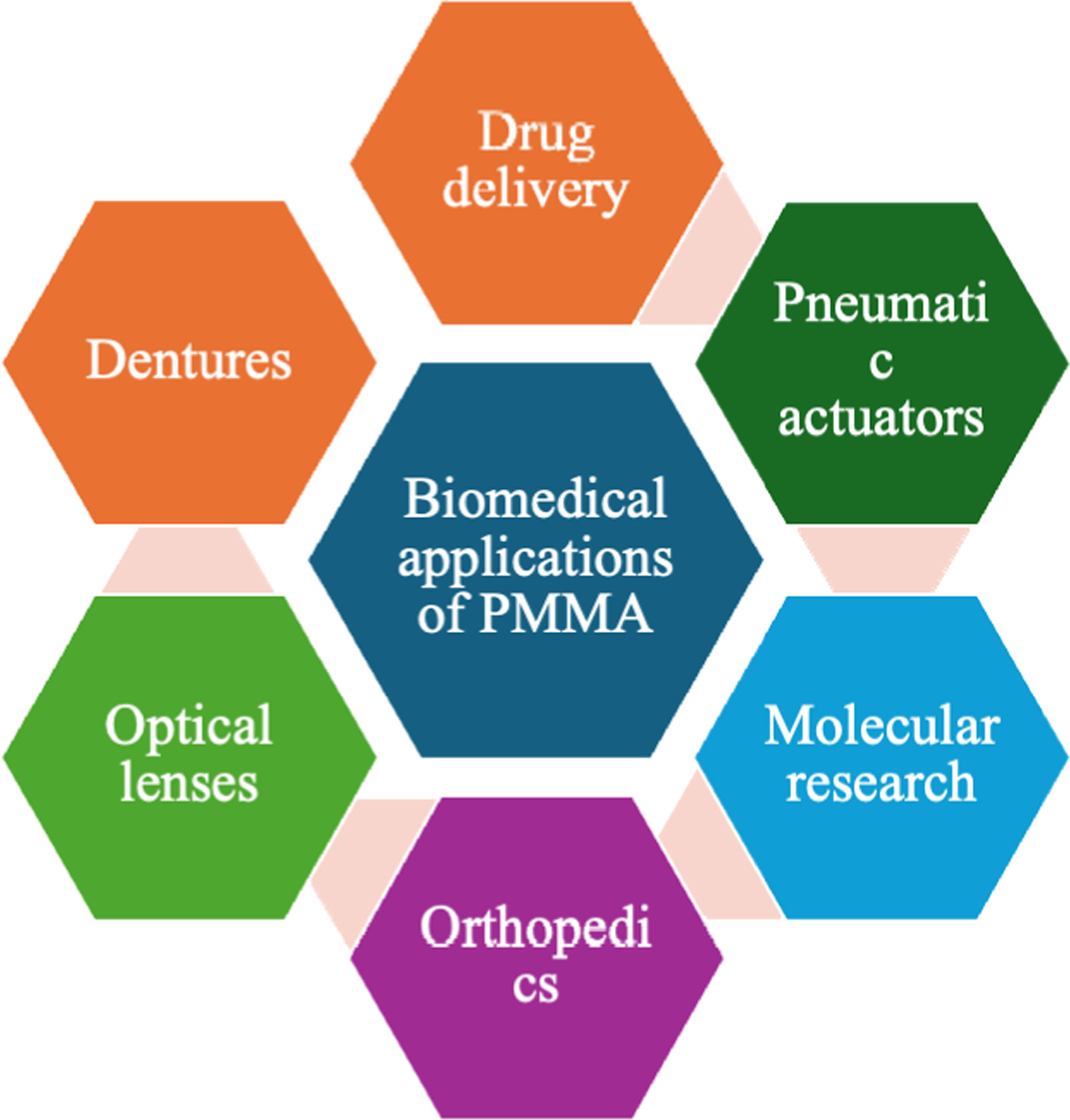 Review—A Comparative Analysis of the Fundamental Characteristics and ...