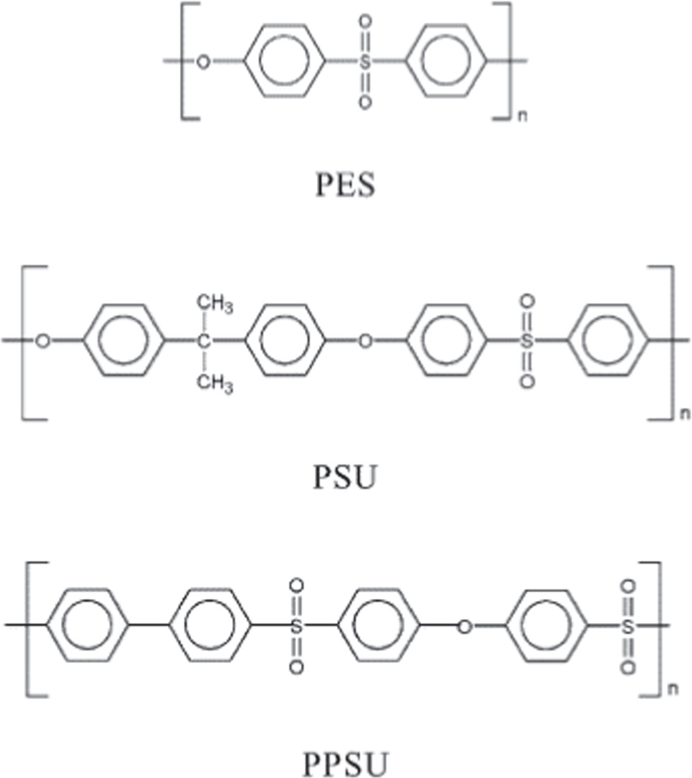 Review—A Comparative Analysis of the Fundamental Characteristics and ...