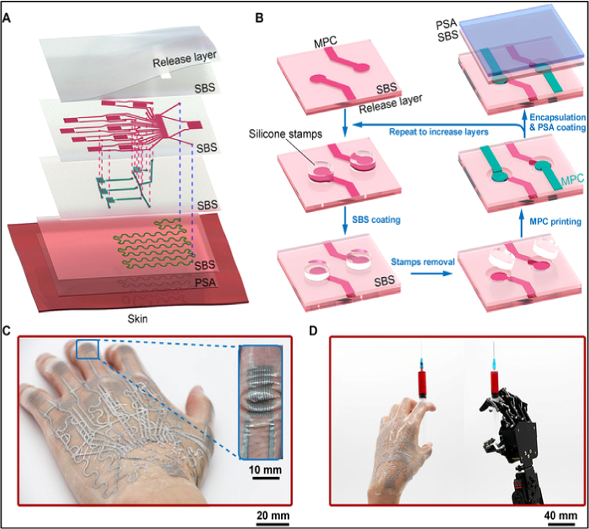 Review—Carbon-Based Multi-Functional E-Inks for Full Printed Tattoo ...
